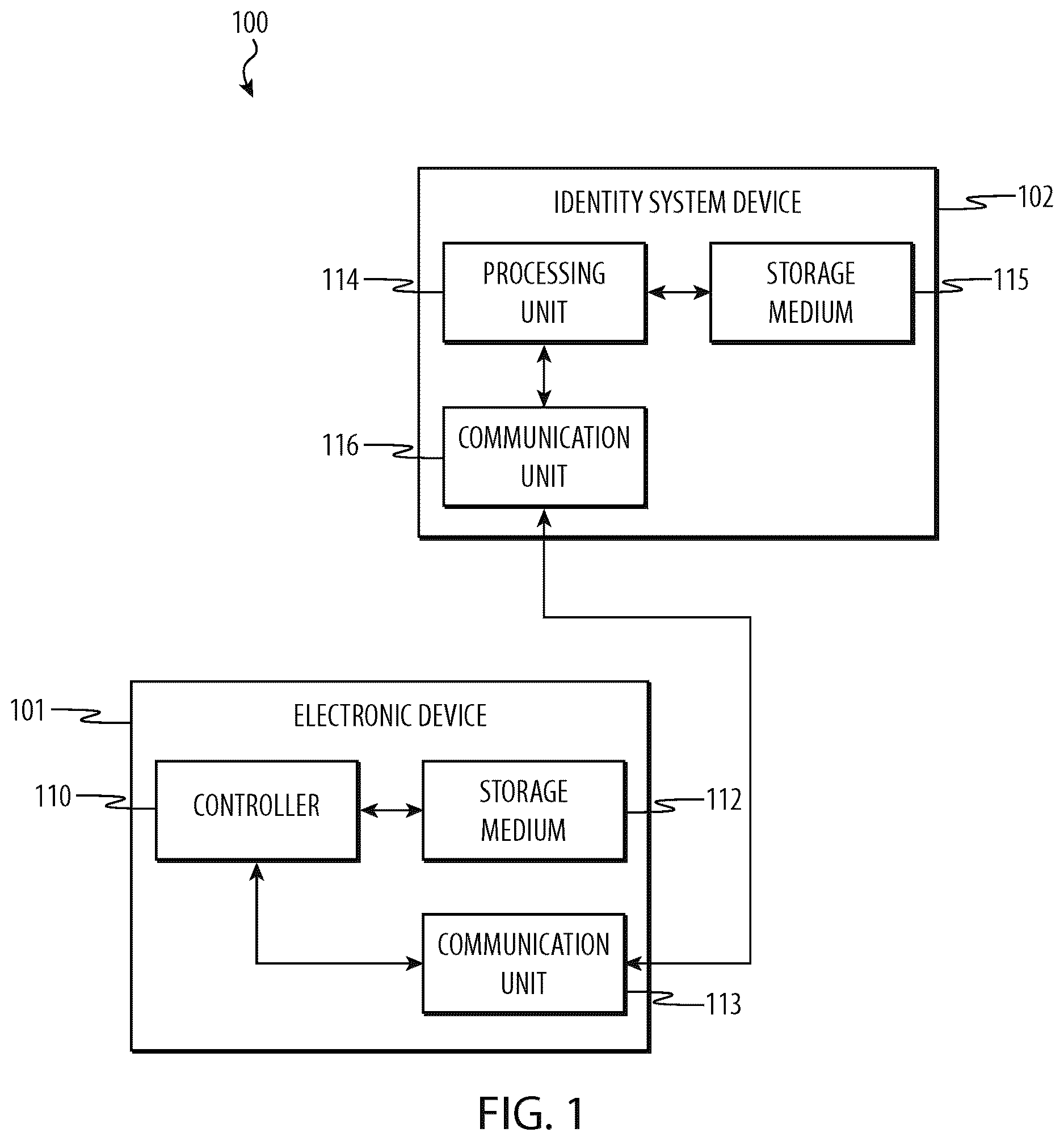 Patent US12619979 Figure 1 – Identity information controlled financial account device