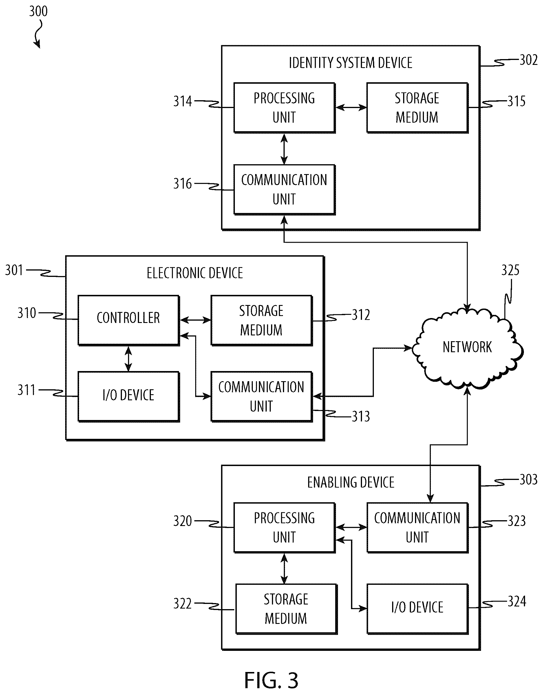 Patent US12619979 Figure 3 – Identity information controlled financial account device