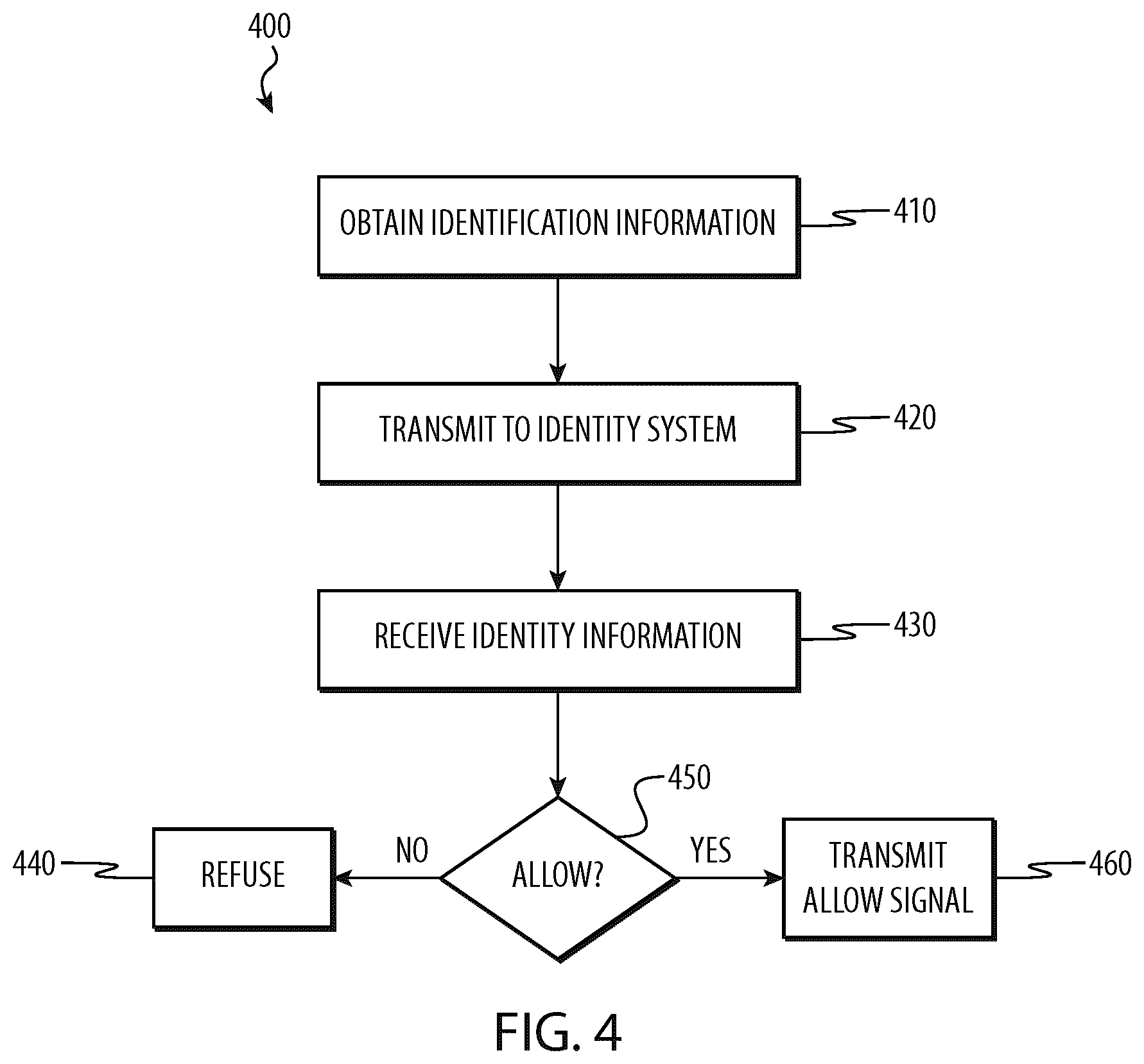 Patent US12619979 Figure 4 – Identity information controlled financial account device
