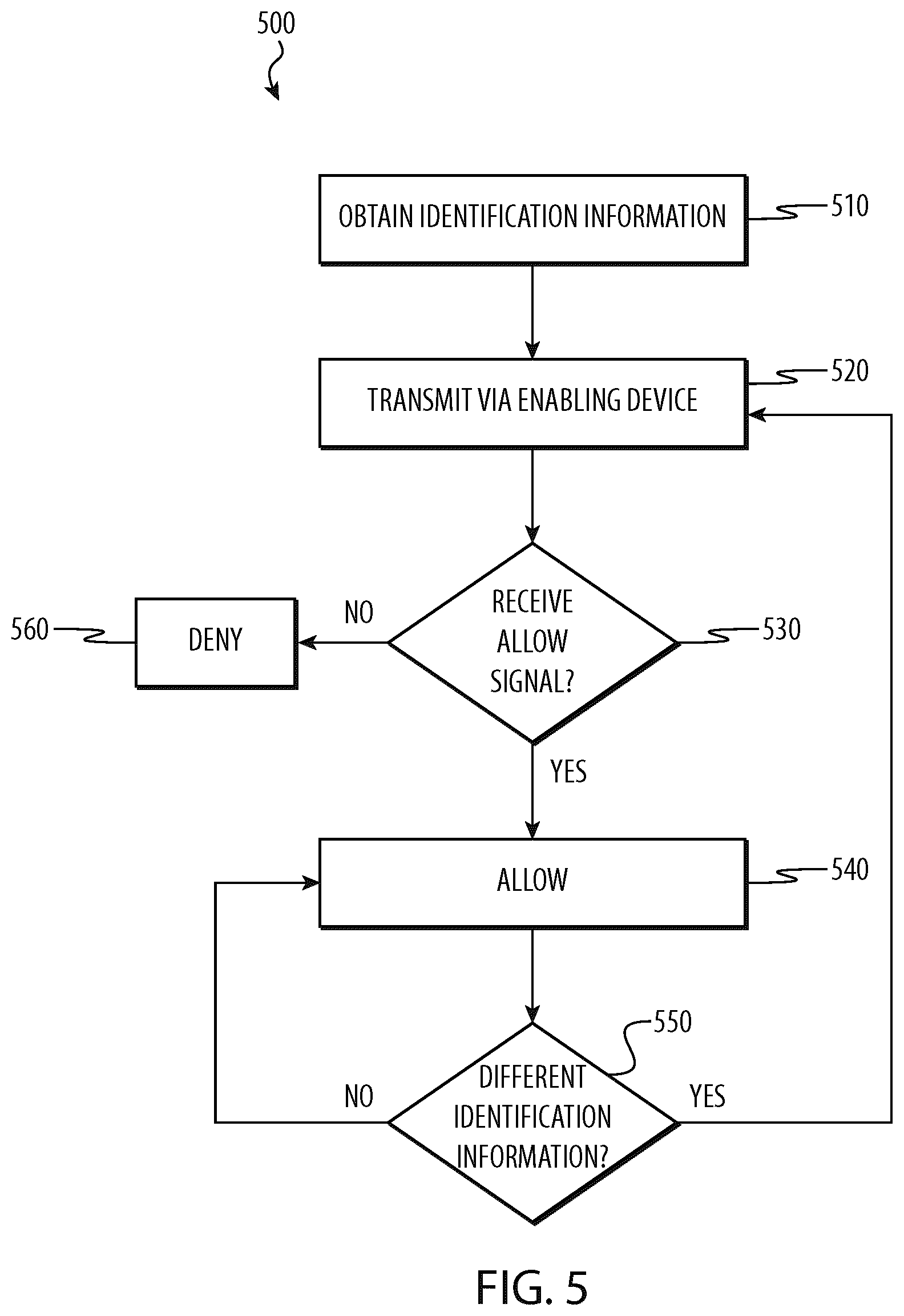 Patent US12619979 Figure 5 – Identity information controlled financial account device