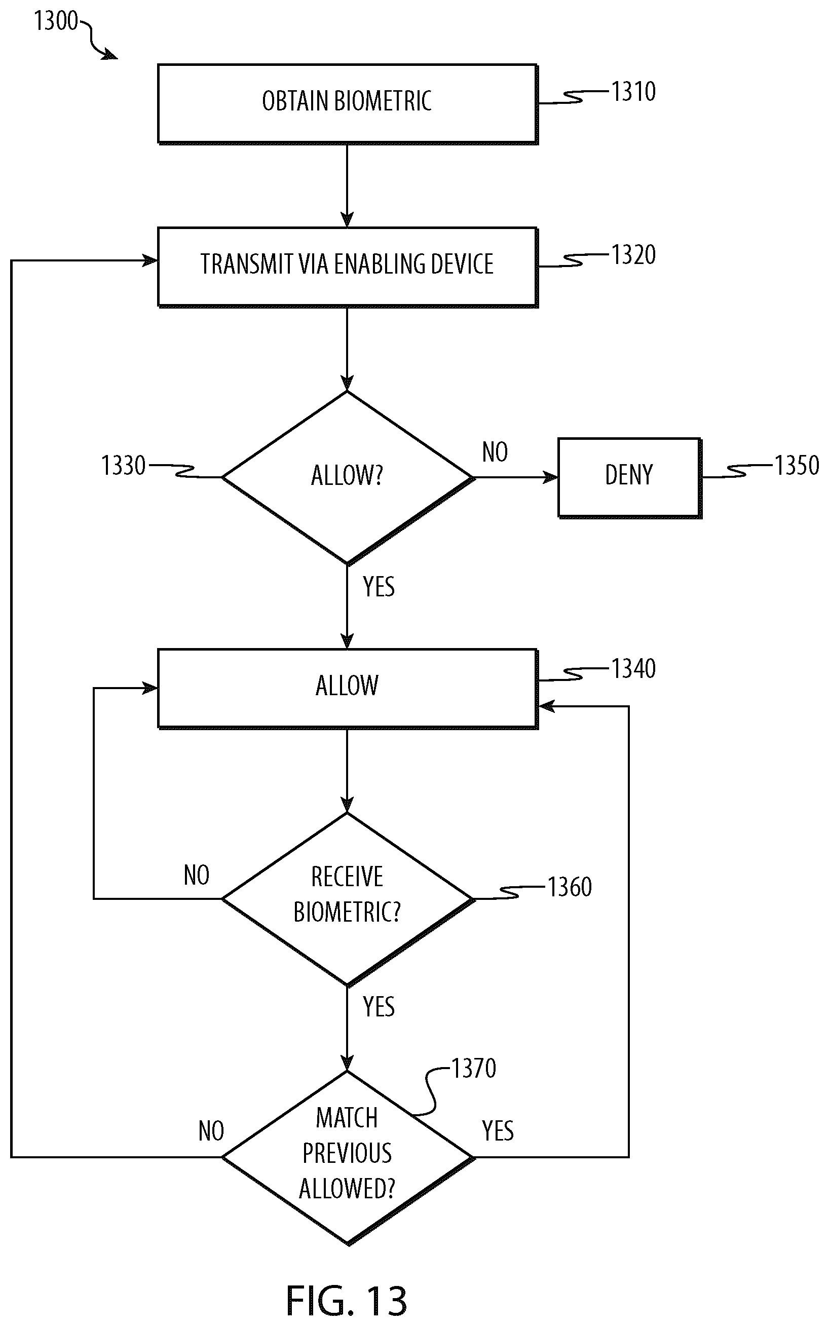 Patent US12619979 Figure 13 – Identity information controlled financial account device