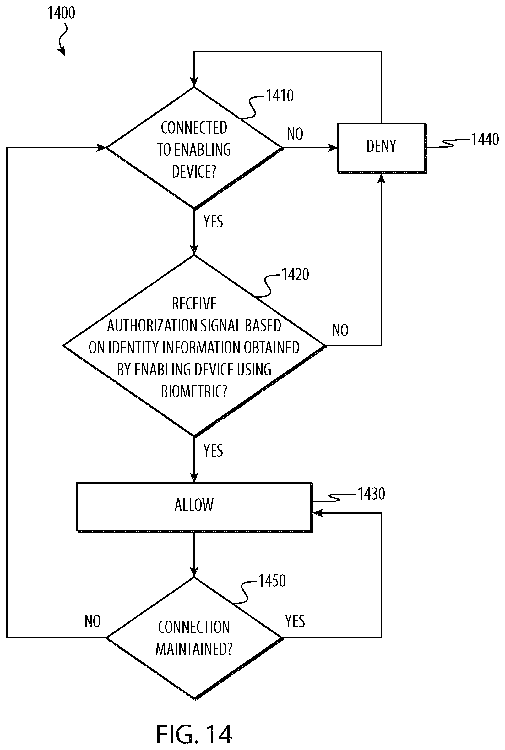 Patent US12619979 Figure 14 – Identity information controlled financial account device