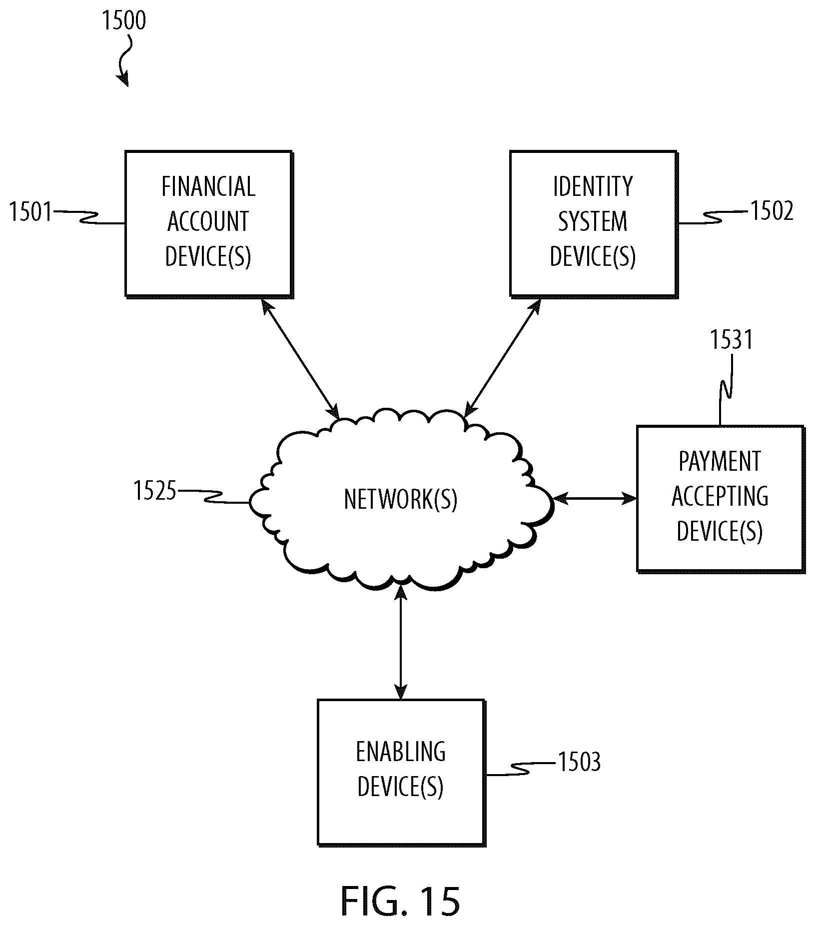 Patent US12619979 Figure 15 – Identity information controlled financial account device