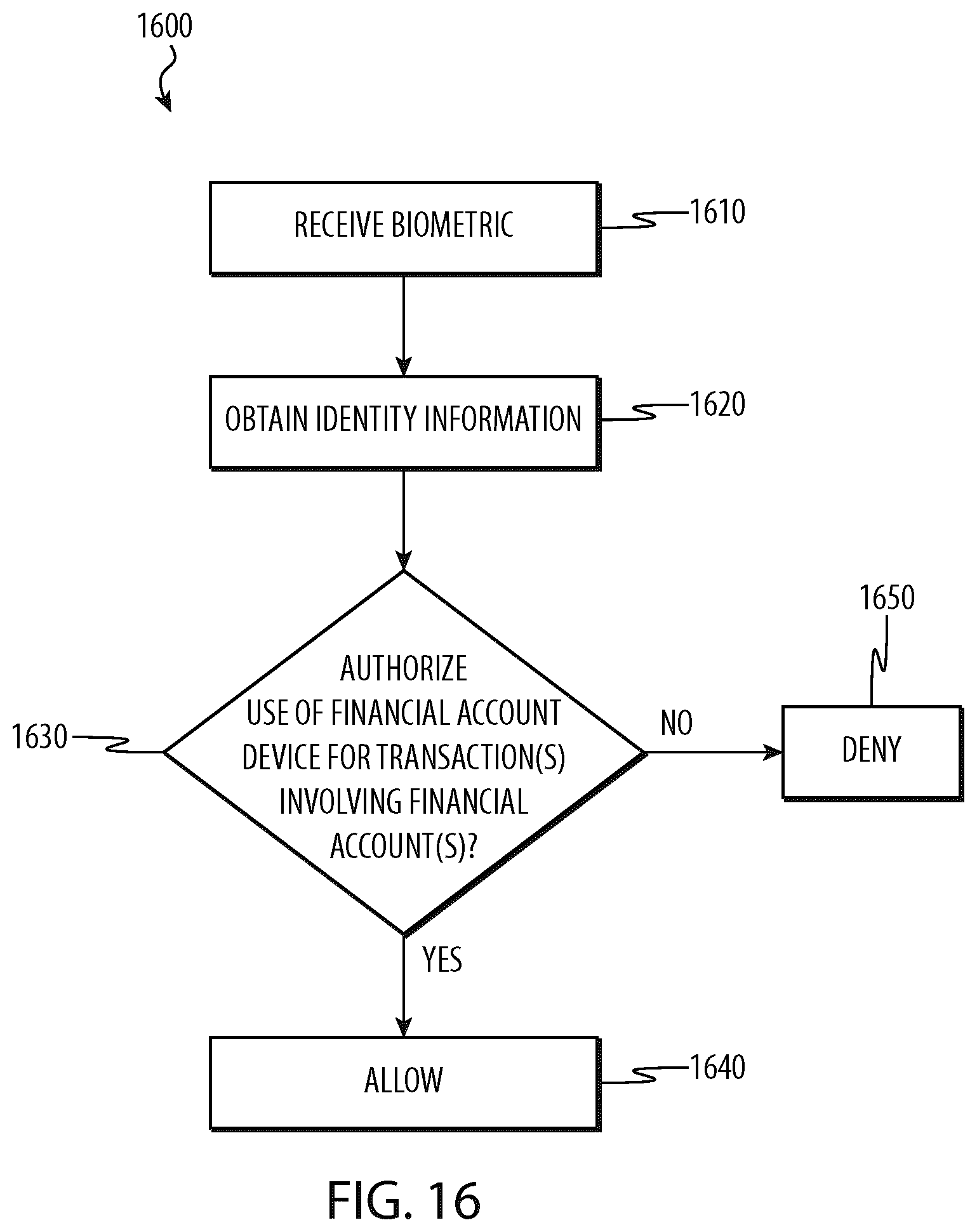 Patent US12619979 Figure 16 – Identity information controlled financial account device