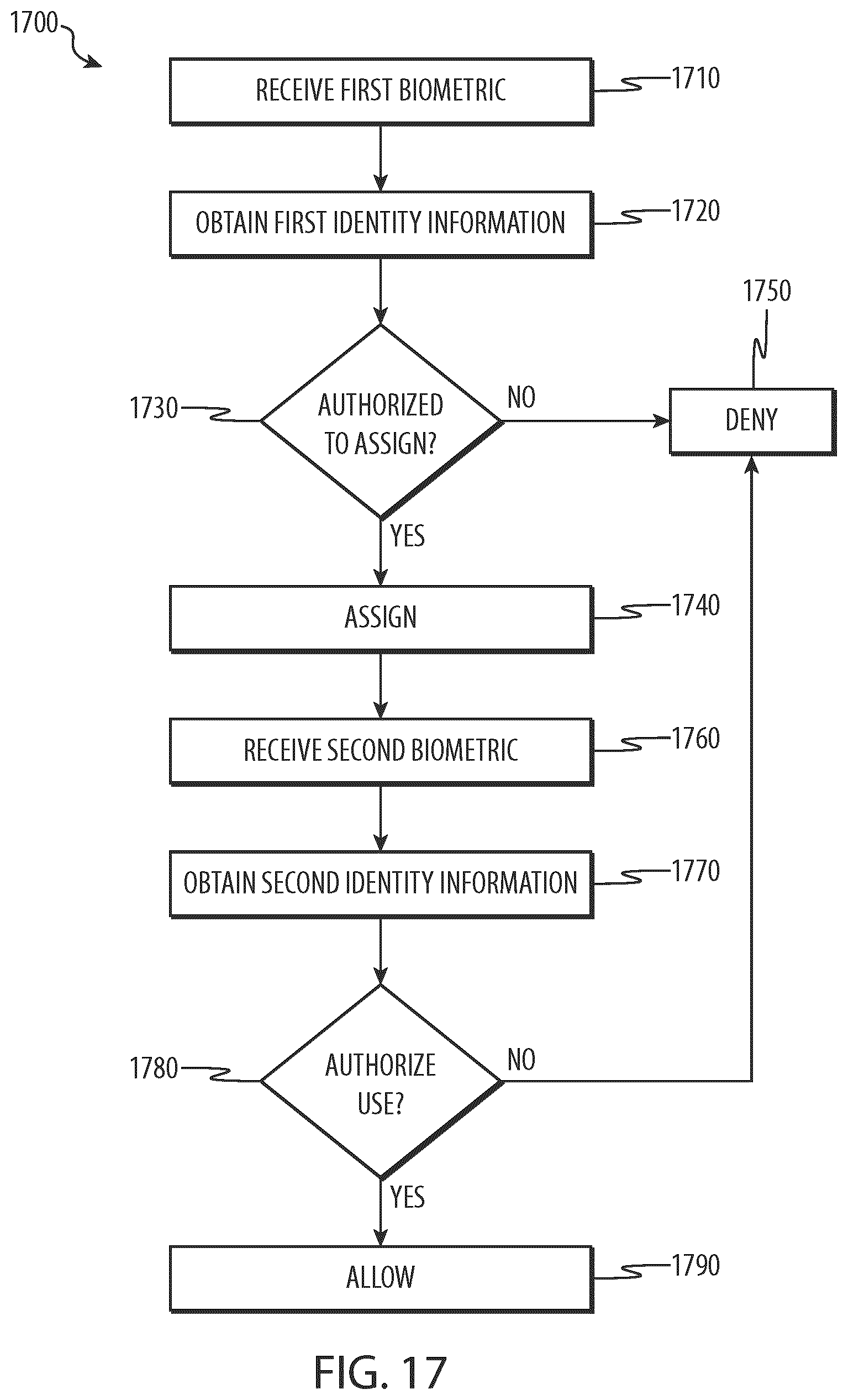 Patent US12619979 Figure 17 – Identity information controlled financial account device