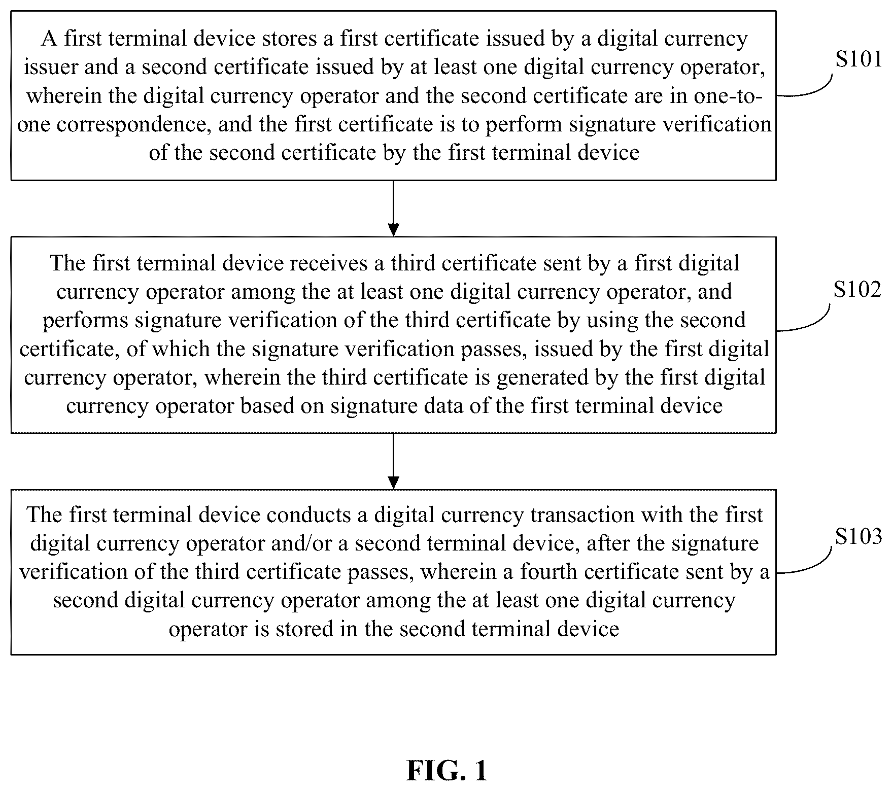 Patent US12619980 — Security authentication method, apparatus and system for digital currency transaction — Figure 1