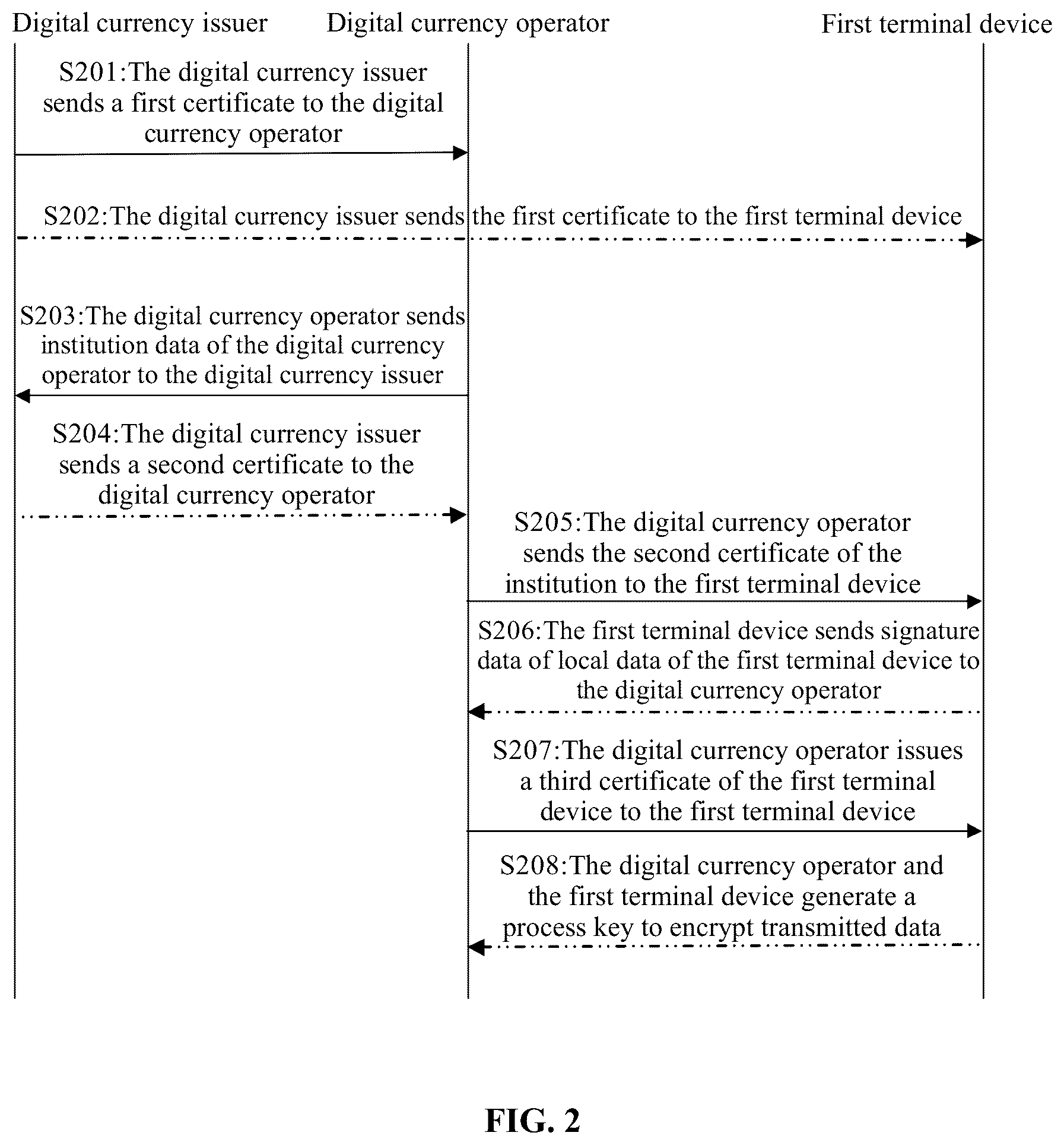 Patent US12619980 Figure 2 – Security authentication method, apparatus and system for digital currency transaction