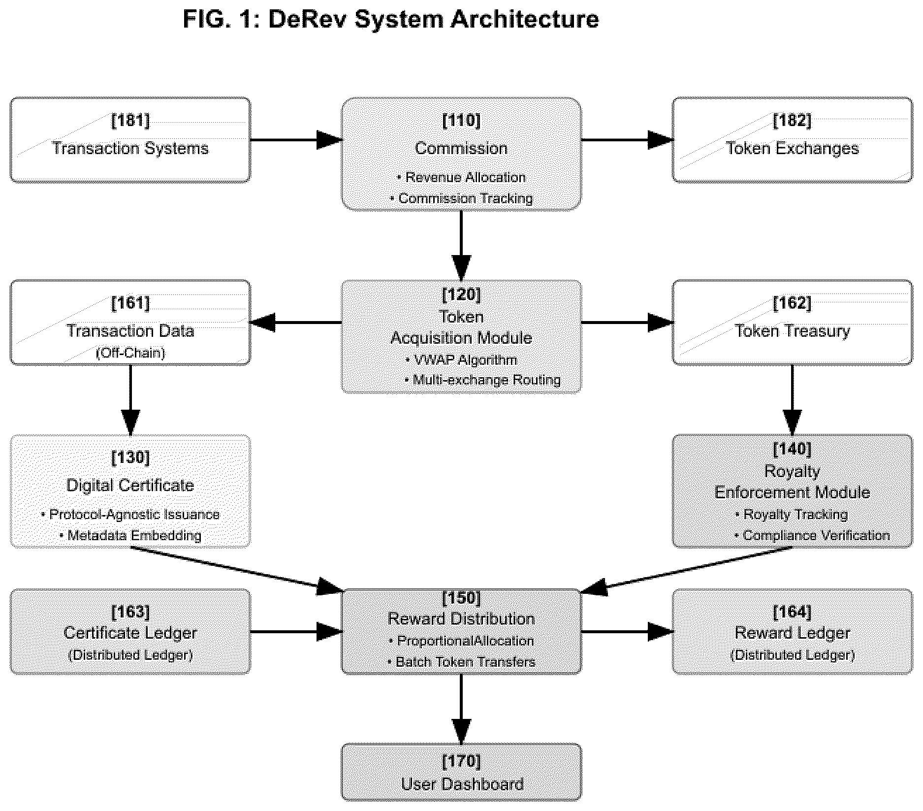 Patent US12619981 Figure 1 – System and method for revenue participation via smart referral and commission tracking