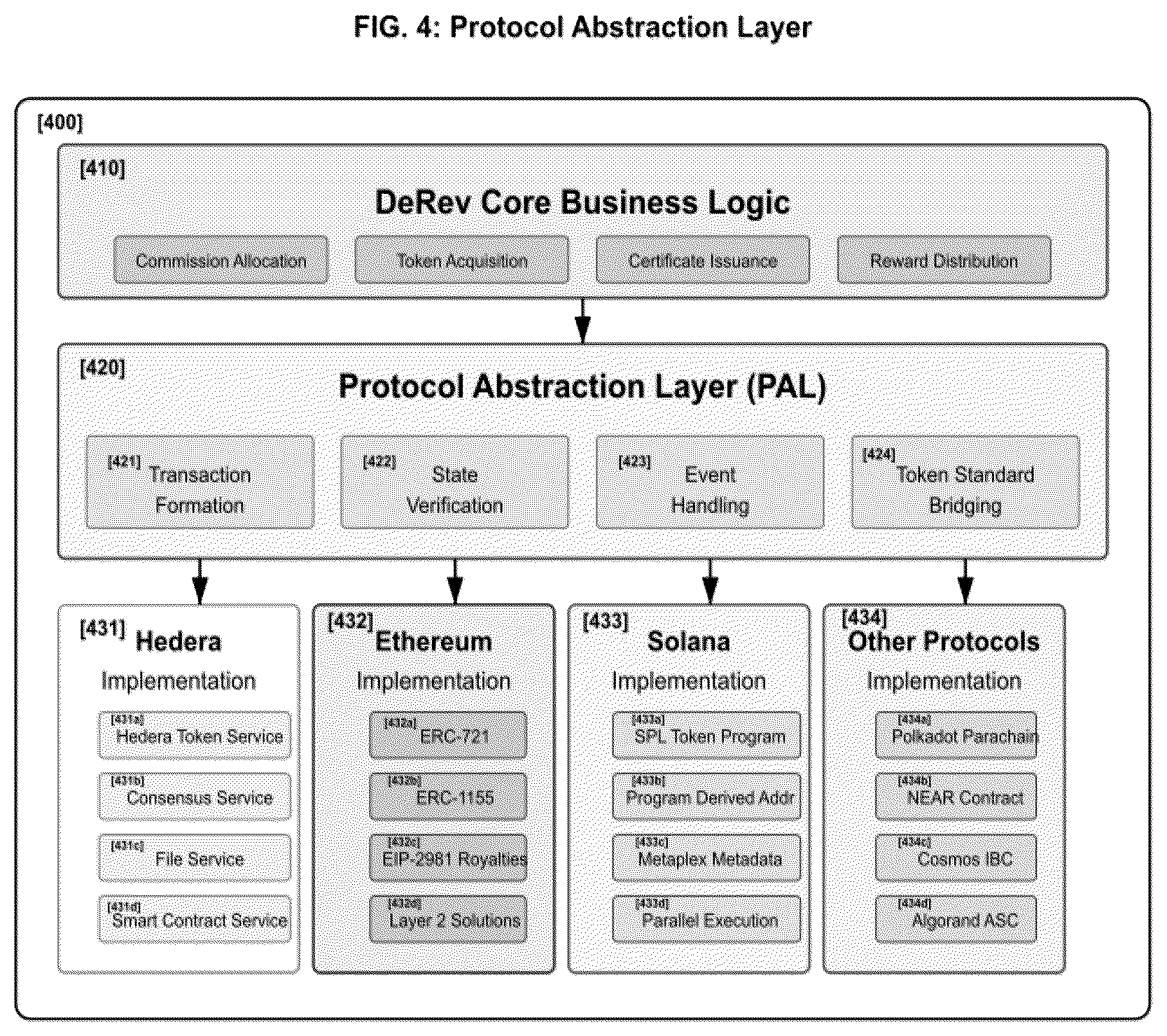 Patent US12619981 Figure 4 – System and method for revenue participation via smart referral and commission tracking
