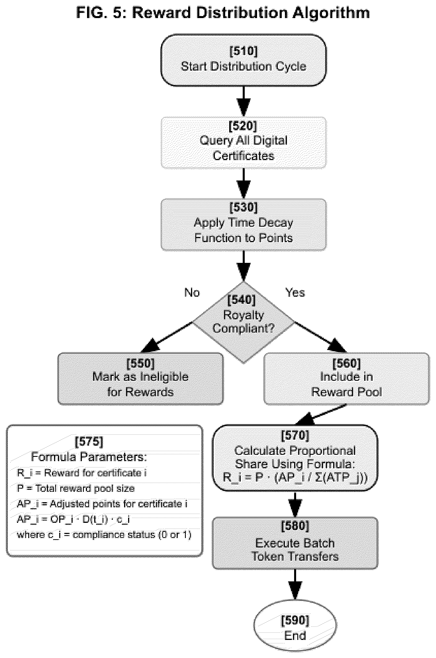 Patent US12619981 Figure 5 – System and method for revenue participation via smart referral and commission tracking