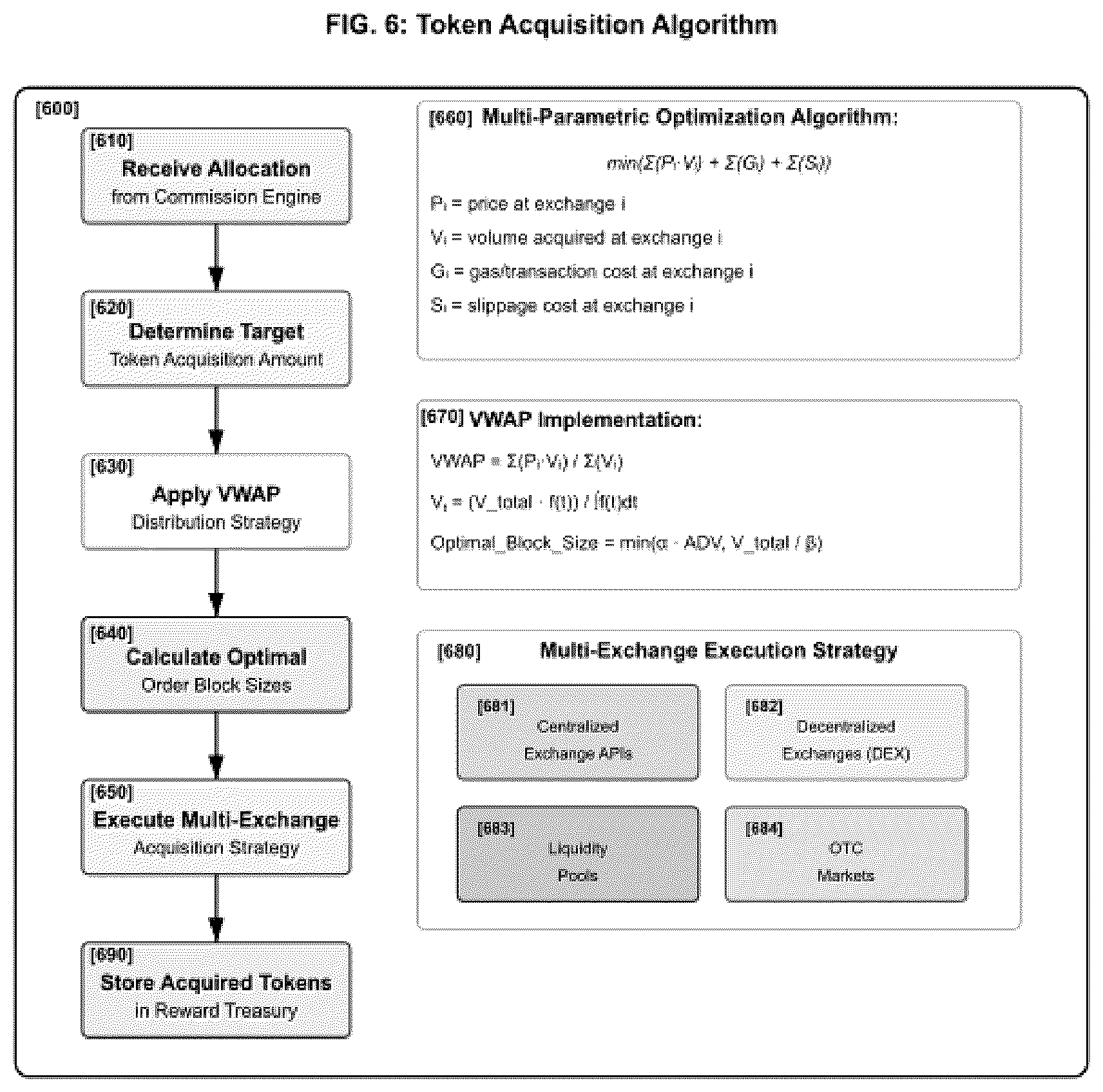 Patent US12619981 Figure 6 – System and method for revenue participation via smart referral and commission tracking