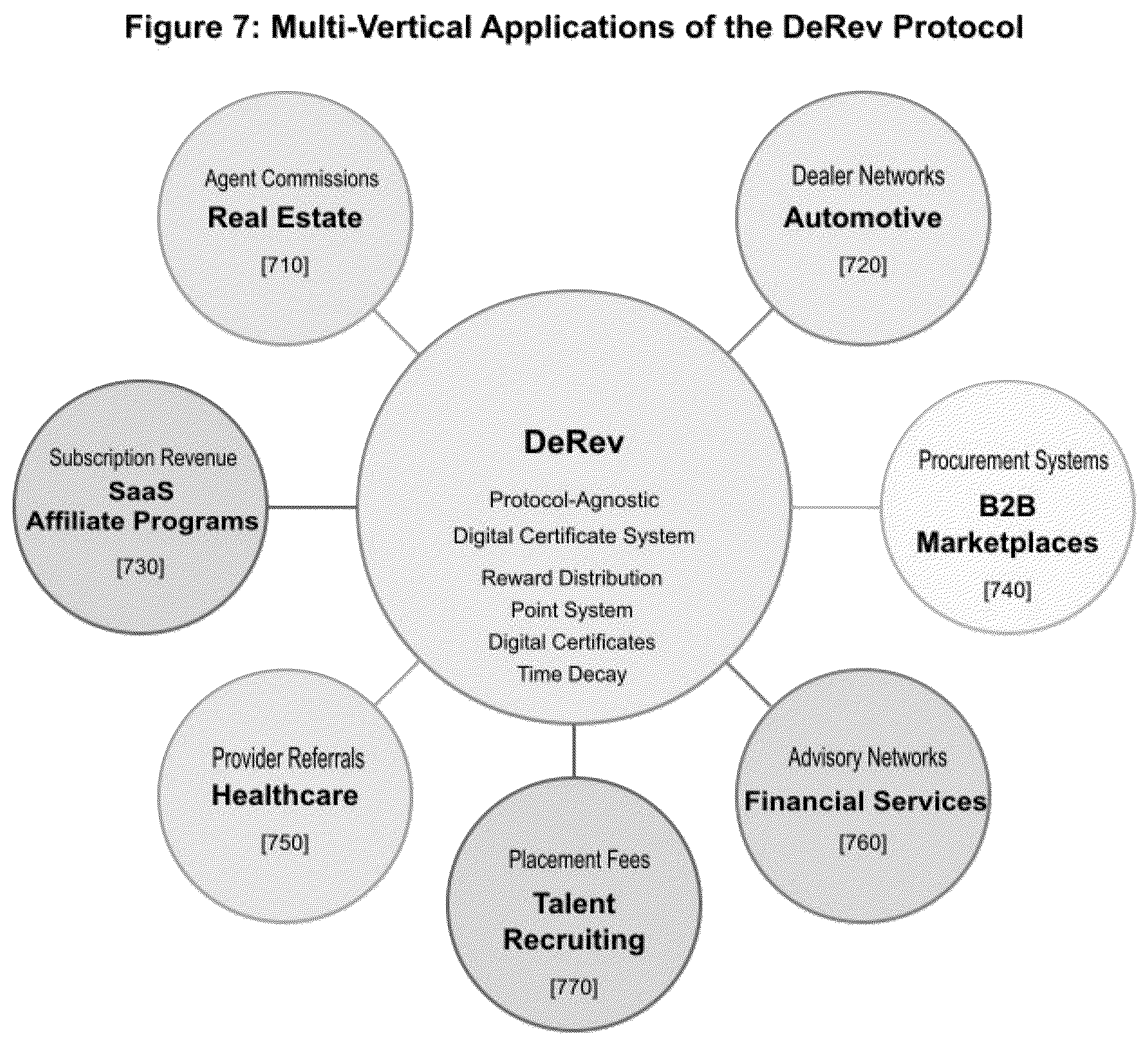Patent US12619981 Figure 7 – System and method for revenue participation via smart referral and commission tracking