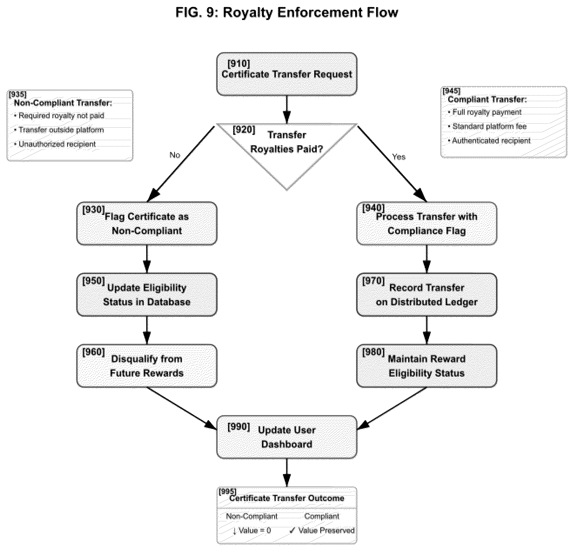 Patent US12619981 Figure 9 – System and method for revenue participation via smart referral and commission tracking