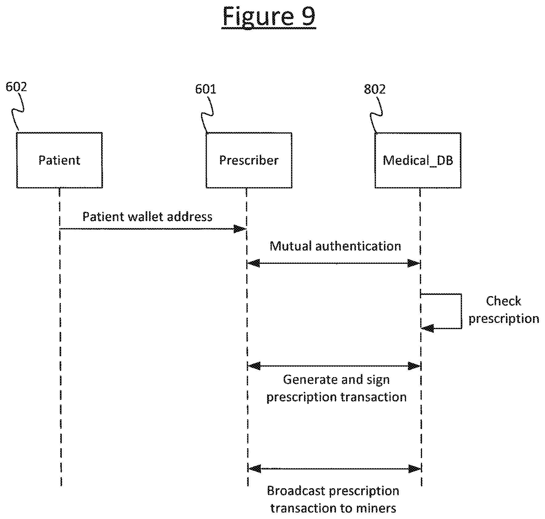 Patent US12619982 Figure 9 – Single-use tokens