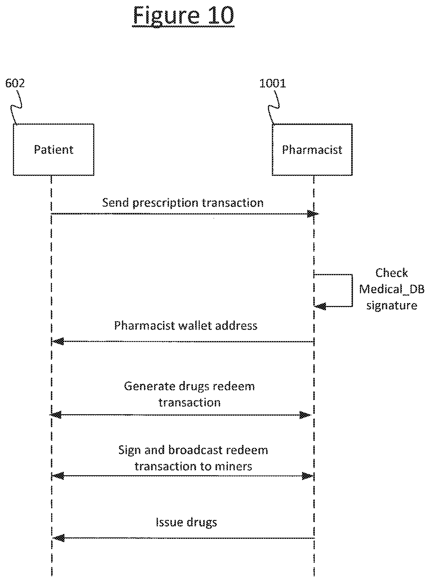 Patent US12619982 Figure 10 – Single-use tokens