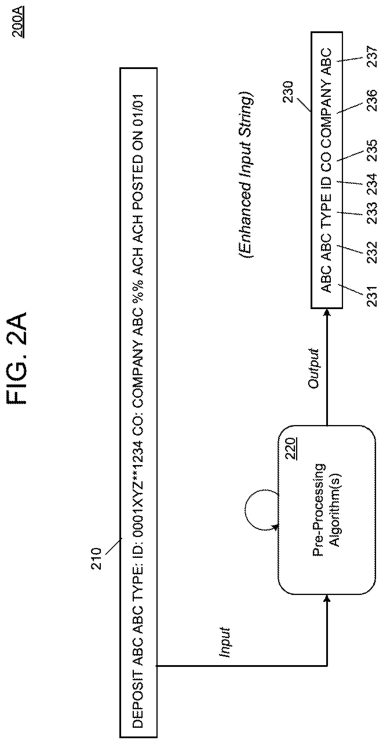 Patent US12619983 Figure 3 – Machine learning classifier based on category modeling