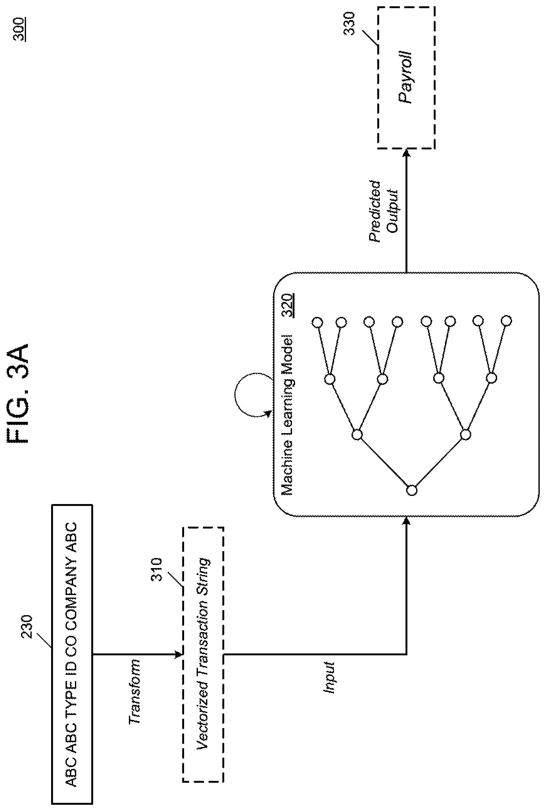 Patent US12619983 Figure 5 – Machine learning classifier based on category modeling