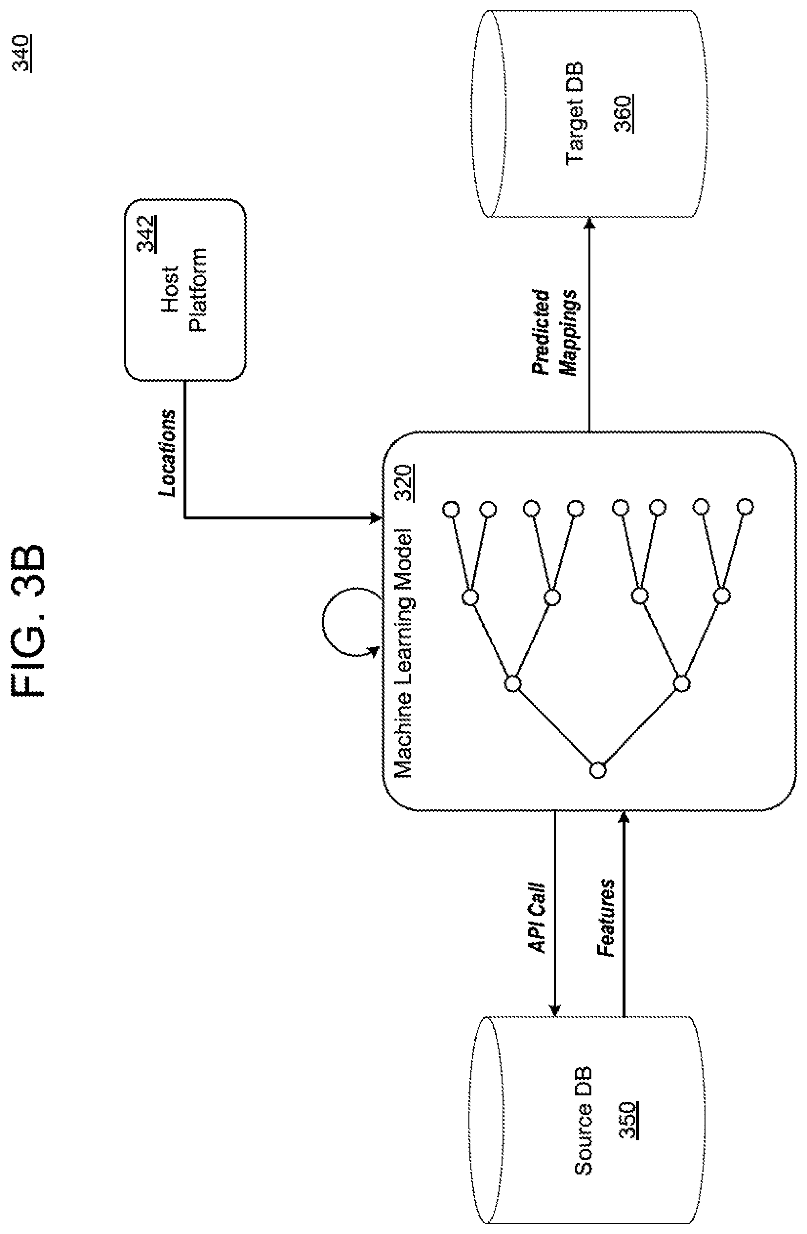 Patent US12619983 Figure 6 – Machine learning classifier based on category modeling