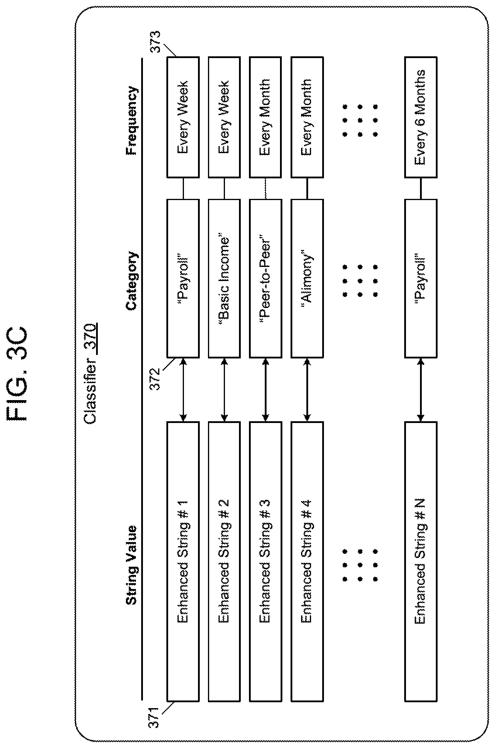 Patent US12619983 Figure 7 – Machine learning classifier based on category modeling