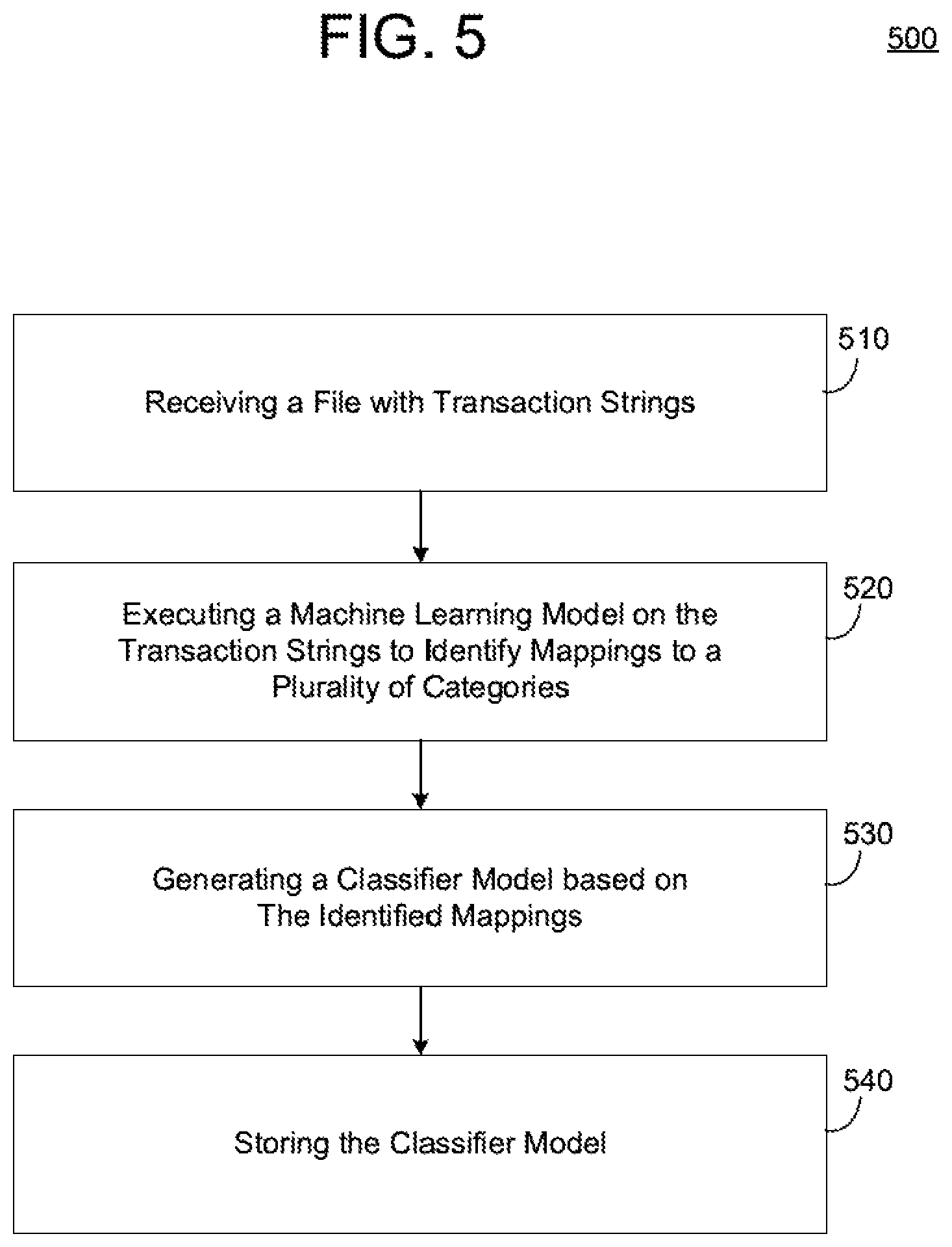 Patent US12619983 Figure 9 – Machine learning classifier based on category modeling