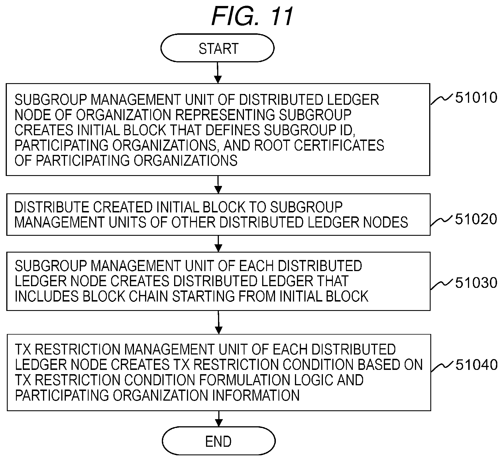Patent US12619984 Figure 8 – Transaction management system and transaction management method