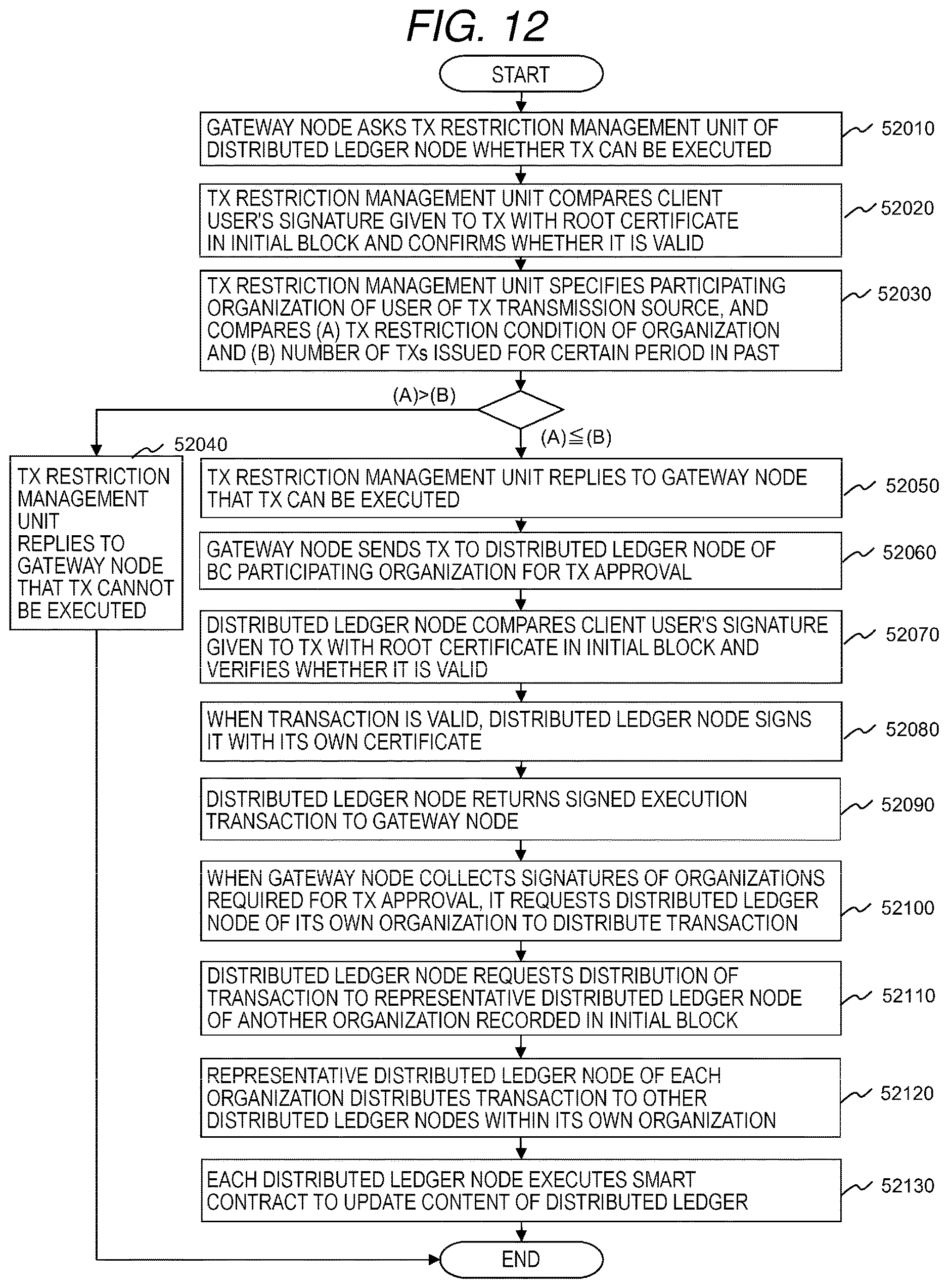Patent US12619984 Figure 9 – Transaction management system and transaction management method
