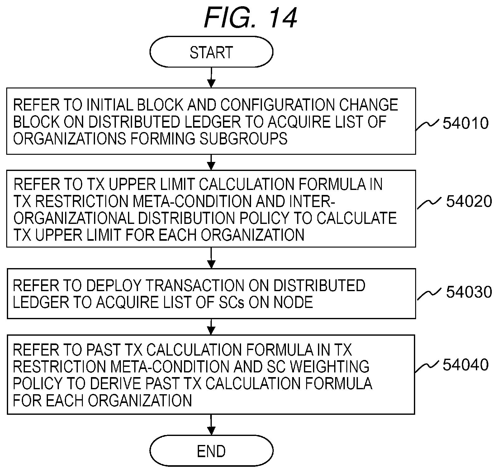 Patent US12619984 Figure 11 – Transaction management system and transaction management method