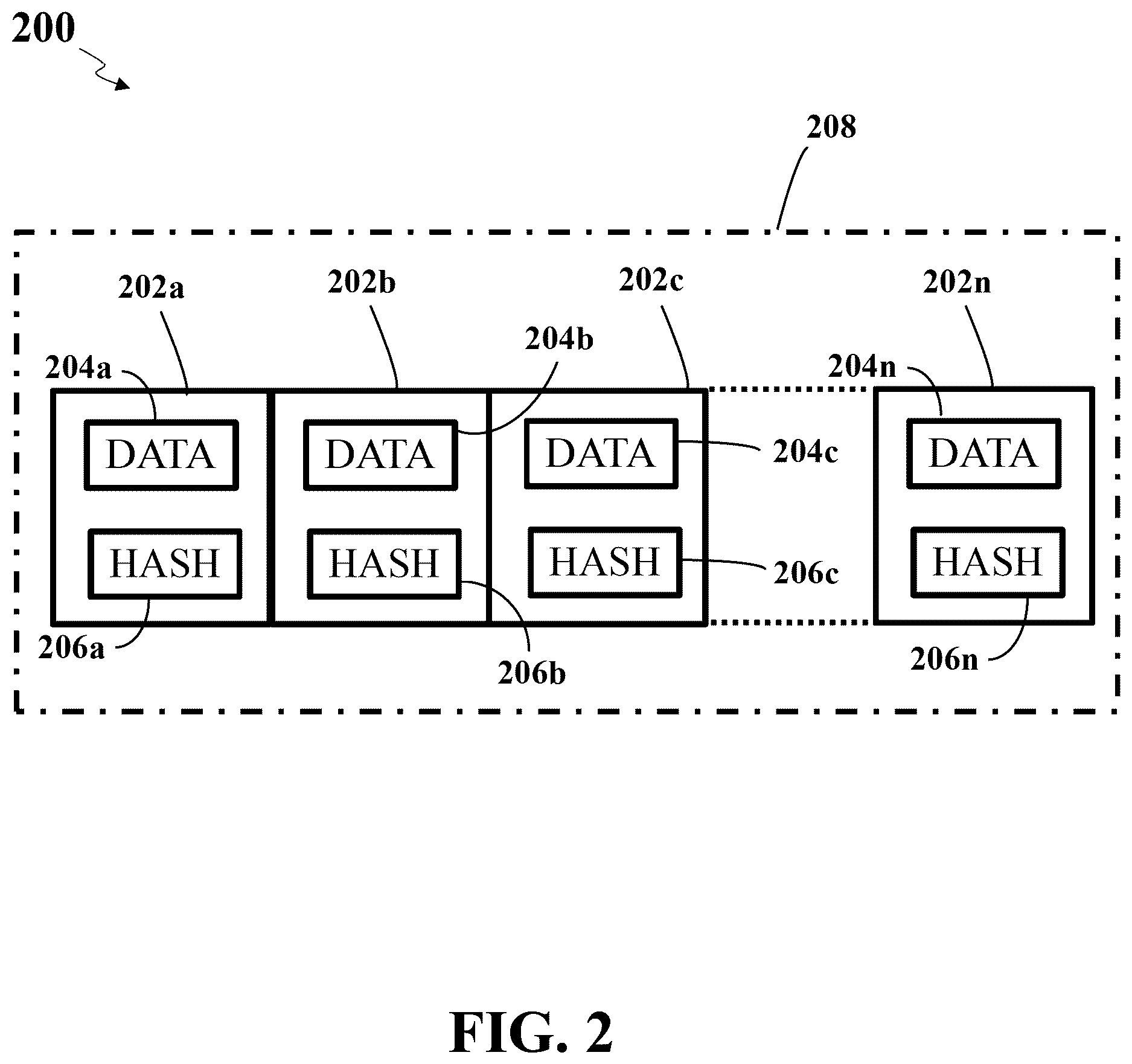 Patent US12619985 Figure 2 – Hierarchy-based distributed ledger