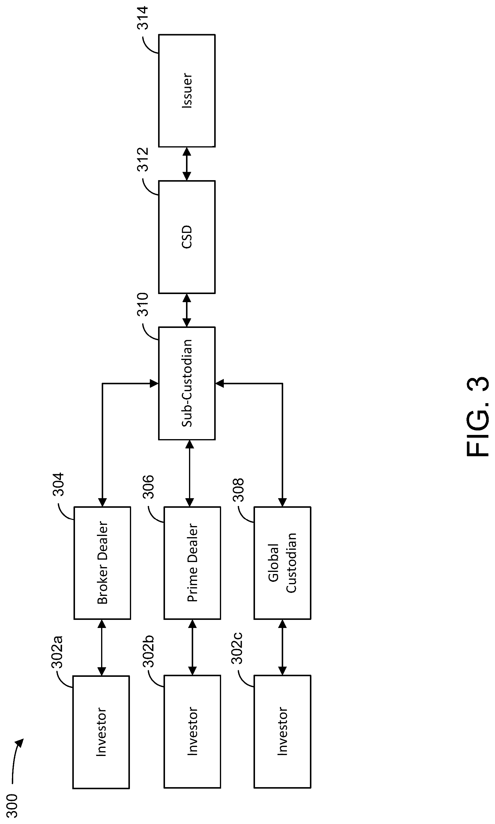 Patent US12619985 Figure 3 – Hierarchy-based distributed ledger