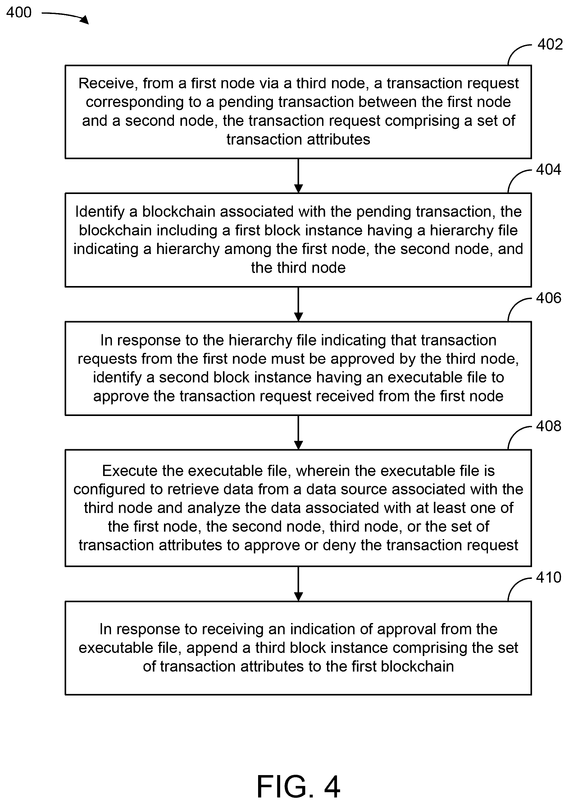 Patent US12619985 Figure 4 – Hierarchy-based distributed ledger