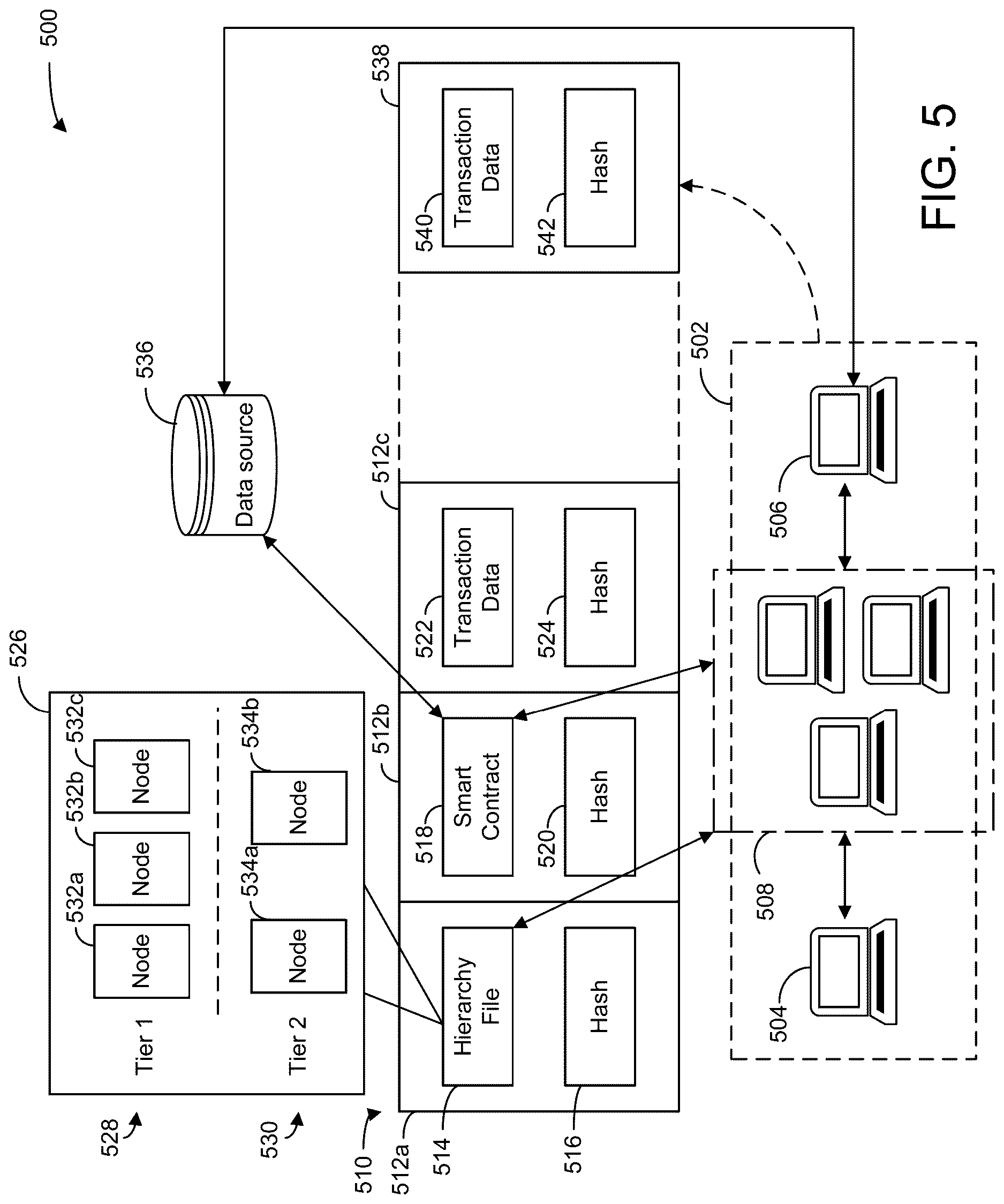 Patent US12619985 Figure 5 – Hierarchy-based distributed ledger