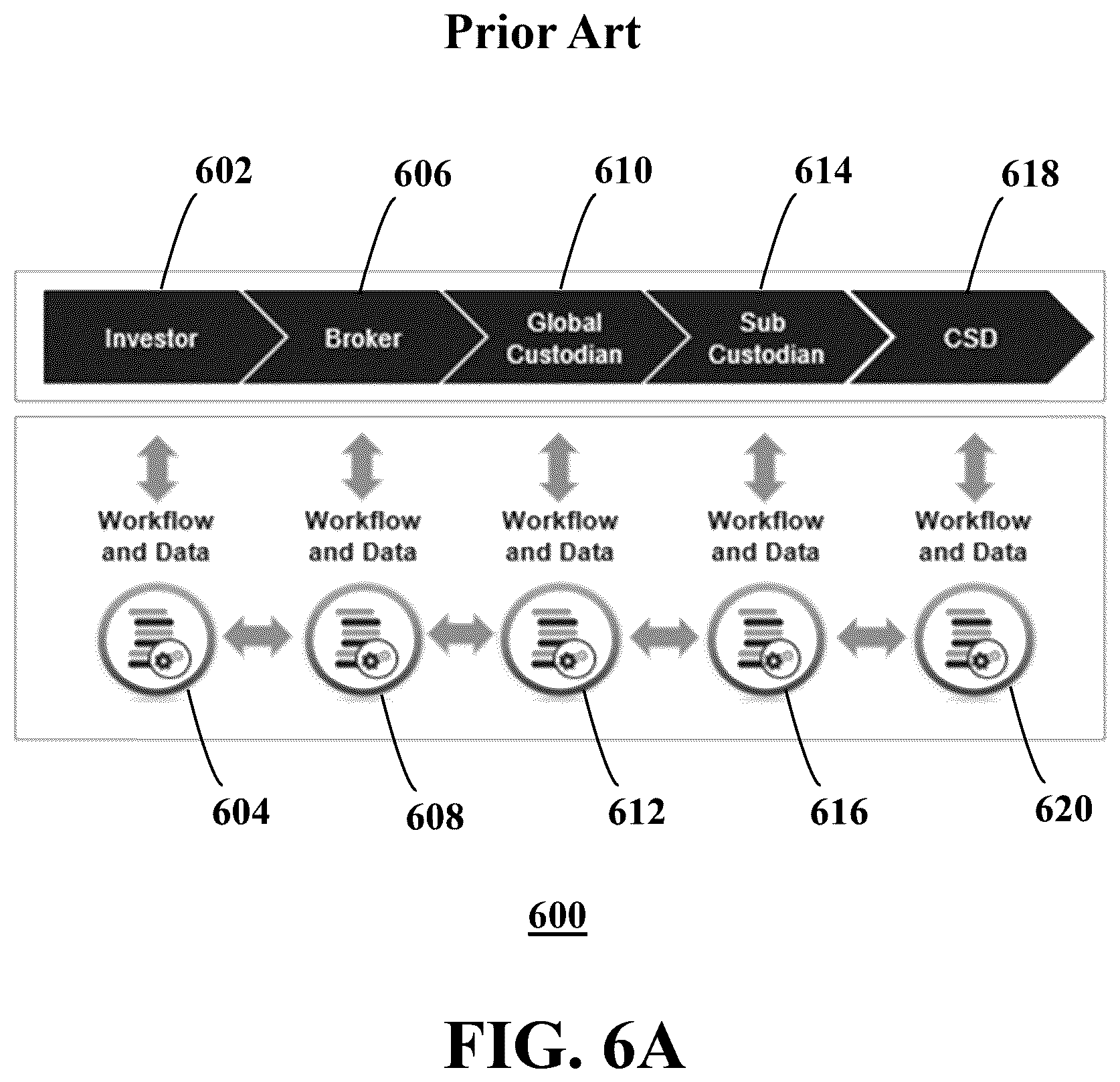 Patent US12619985 Figure 6 – Hierarchy-based distributed ledger