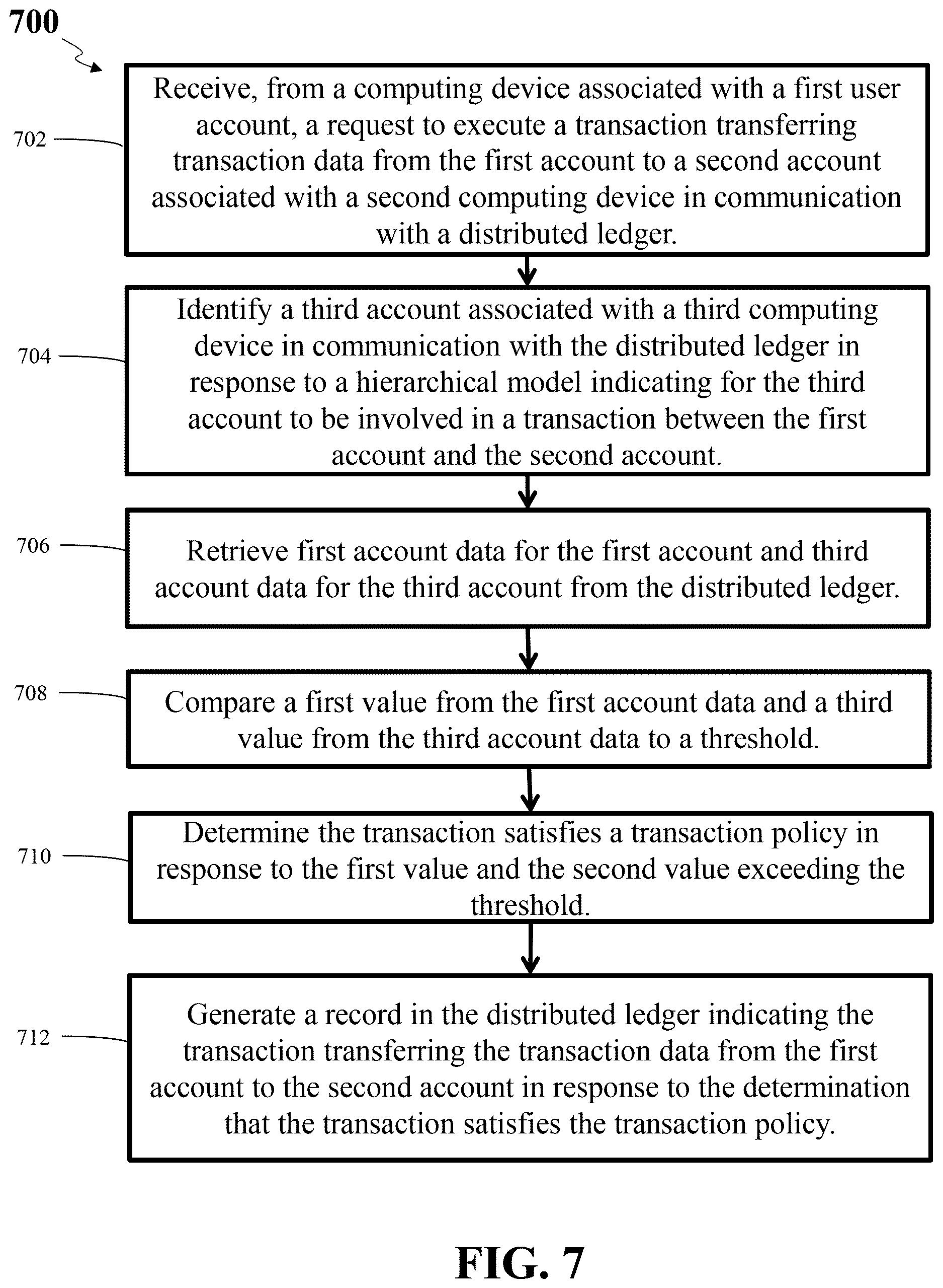 Patent US12619985 Figure 8 – Hierarchy-based distributed ledger