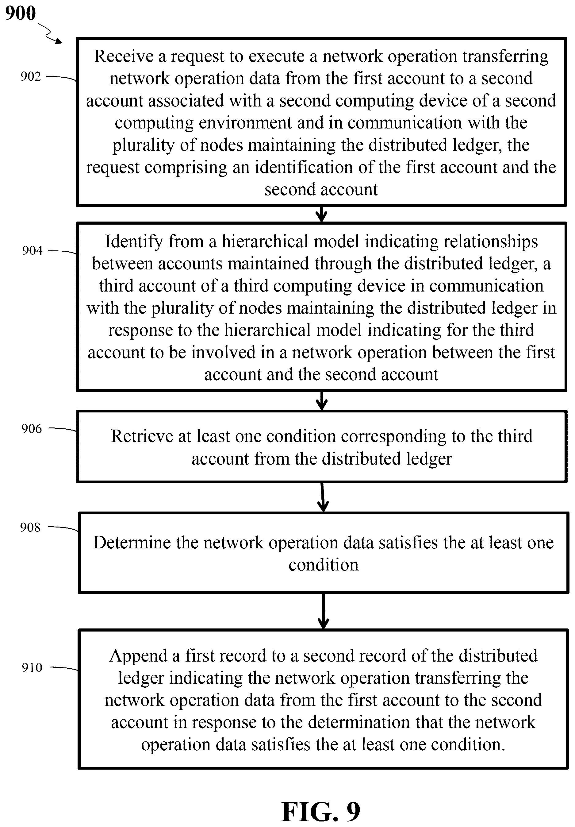 Patent US12619985 Figure 10 – Hierarchy-based distributed ledger