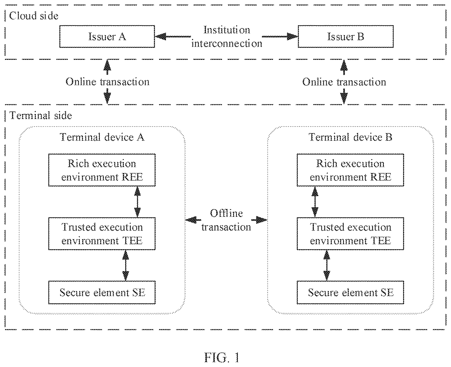 Patent US12619987 Figure 1 – Transaction verification method and apparatus using a secure element at a terminal device to verify validity of the transaction