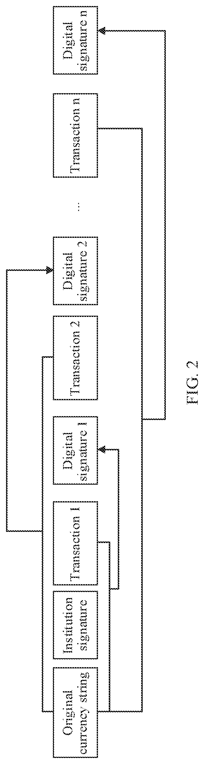 Patent US12619987 Figure 2 – Transaction verification method and apparatus using a secure element at a terminal device to verify validity of the transaction