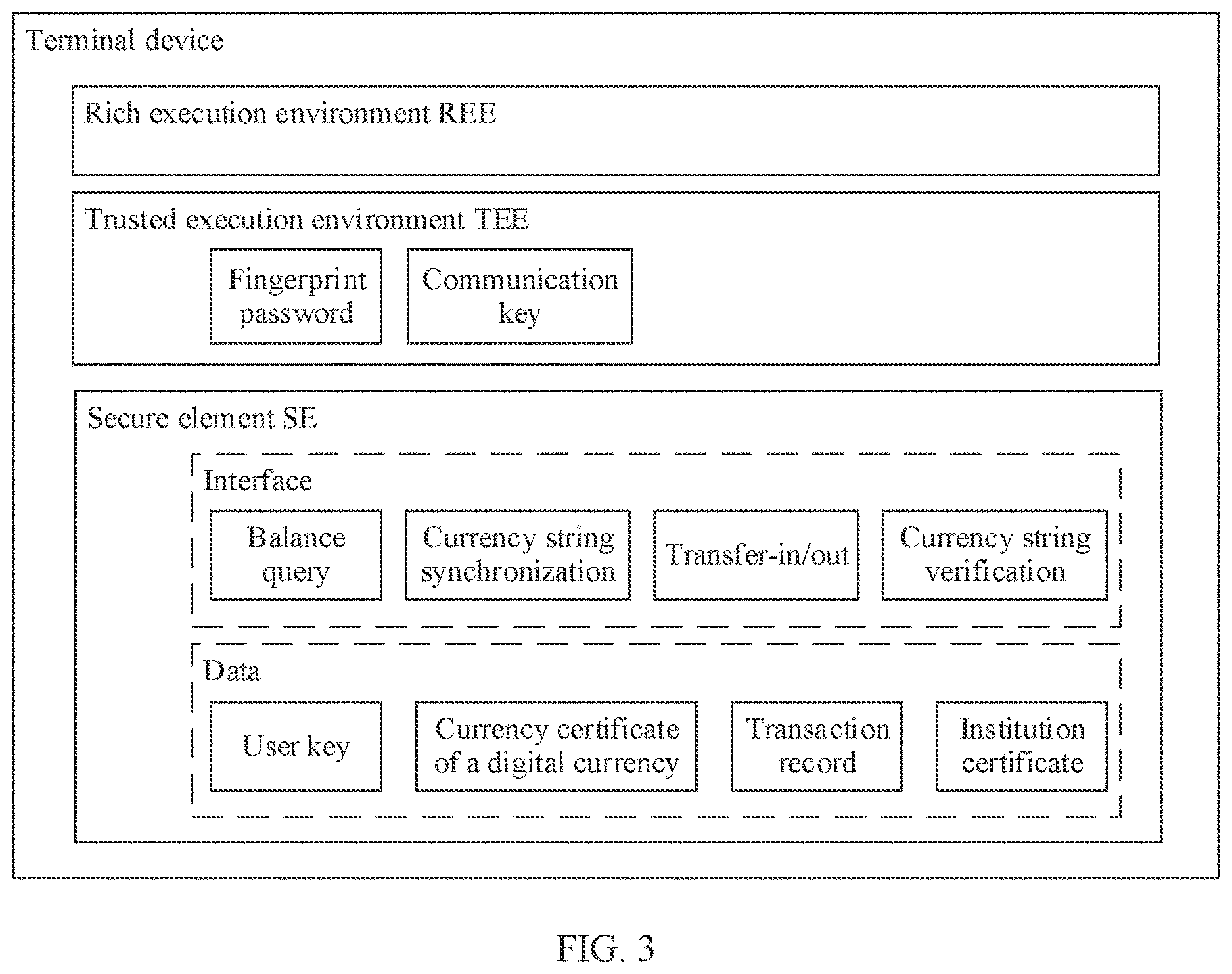 Patent US12619987 Figure 3 – Transaction verification method and apparatus using a secure element at a terminal device to verify validity of the transaction