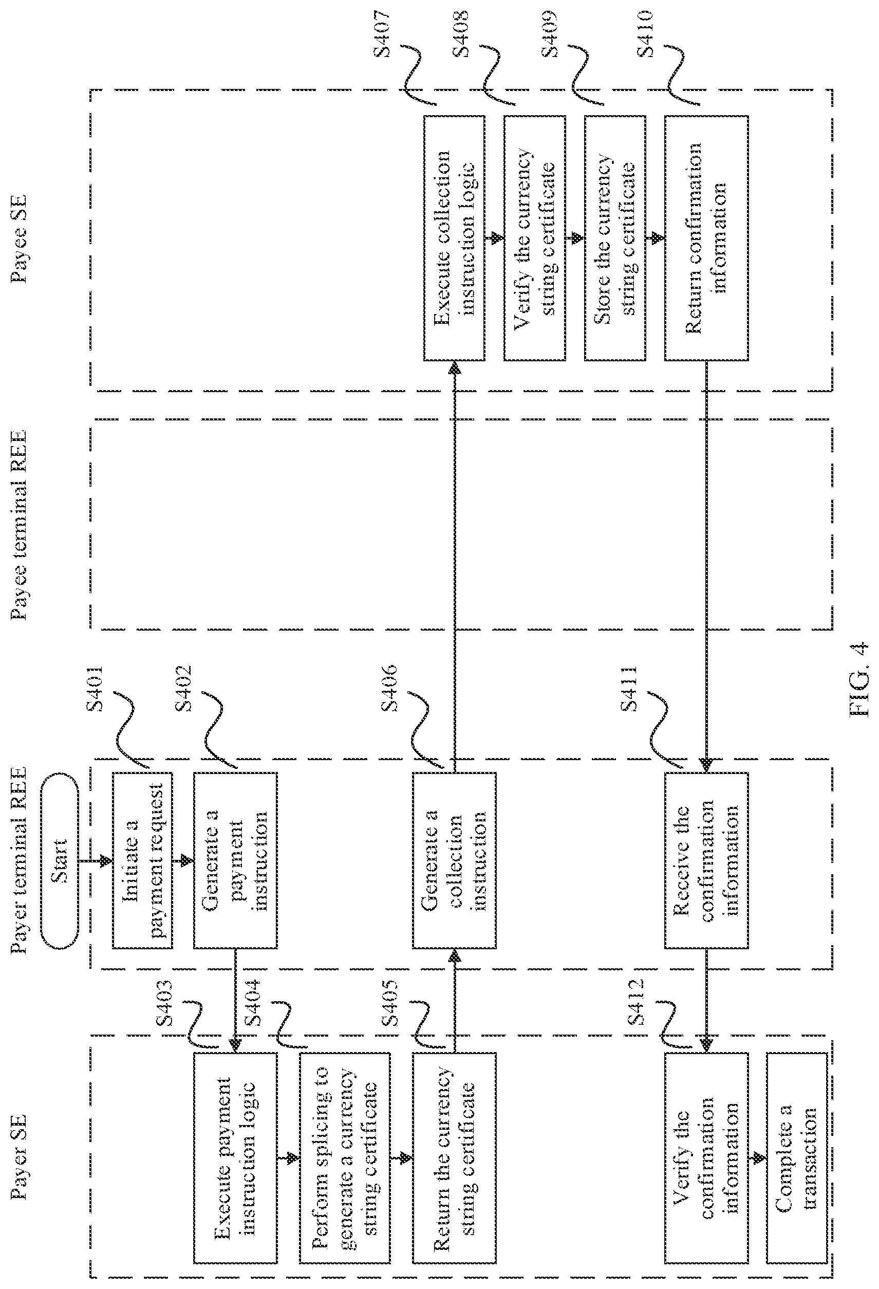 Patent US12619987 Figure 4 – Transaction verification method and apparatus using a secure element at a terminal device to verify validity of the transaction