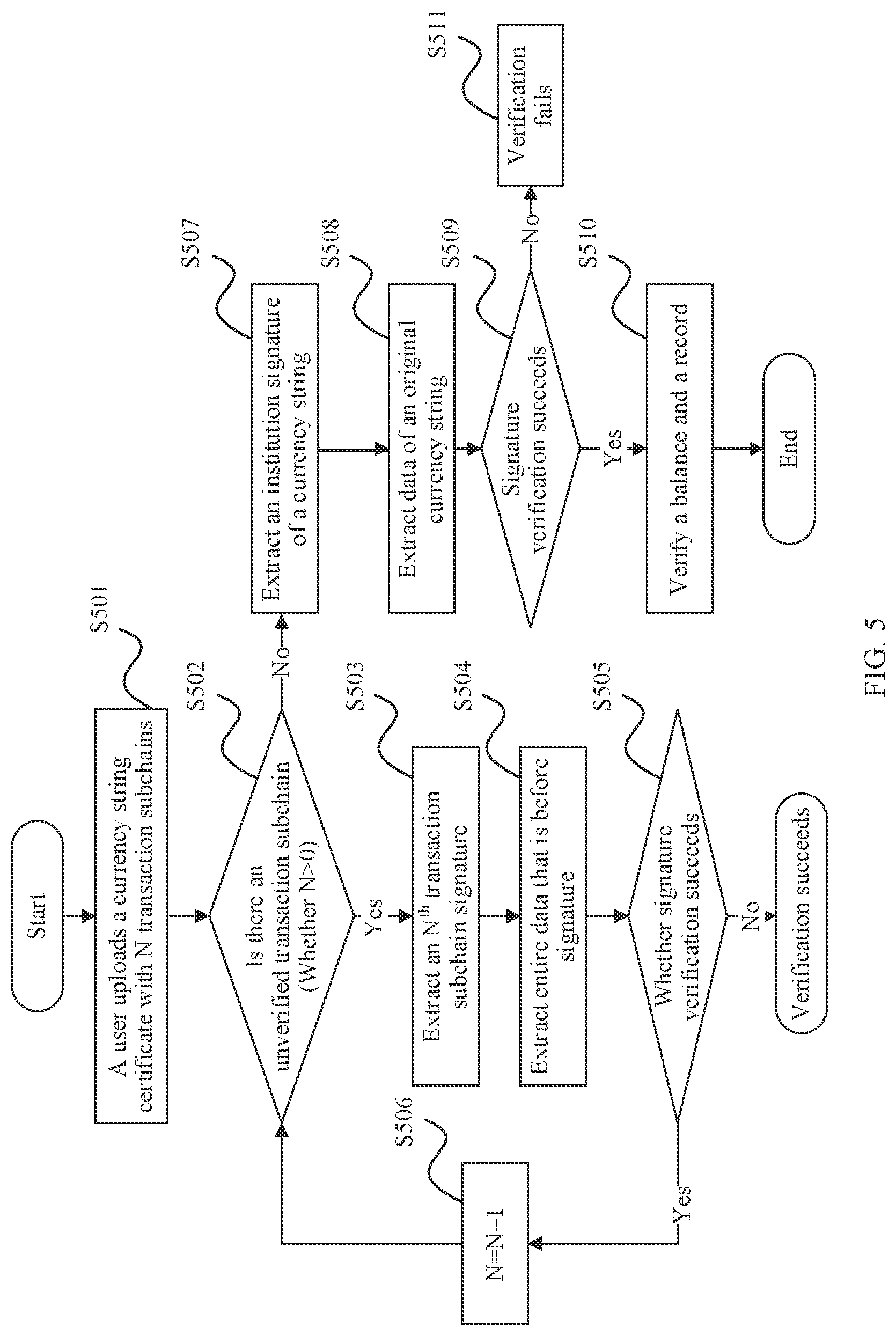 Patent US12619987 Figure 5 – Transaction verification method and apparatus using a secure element at a terminal device to verify validity of the transaction