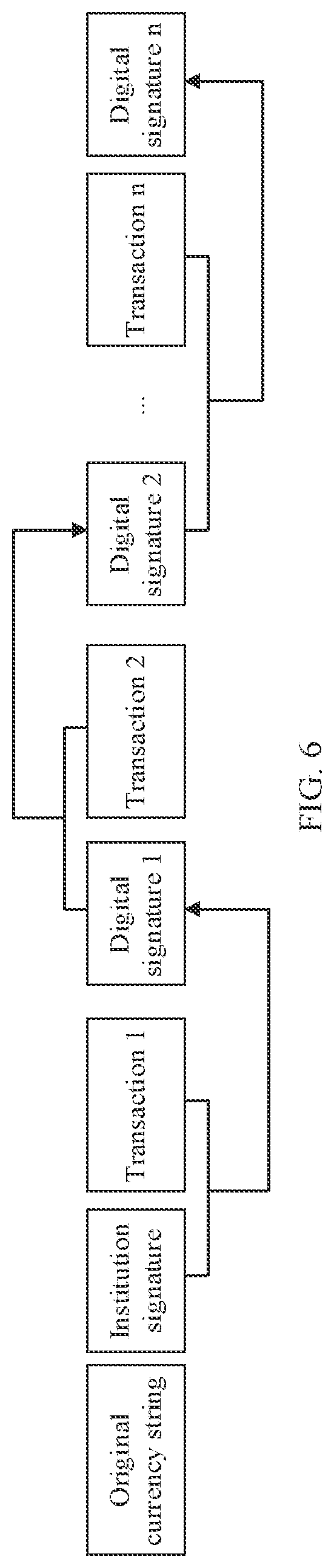 Patent US12619987 Figure 6 – Transaction verification method and apparatus using a secure element at a terminal device to verify validity of the transaction