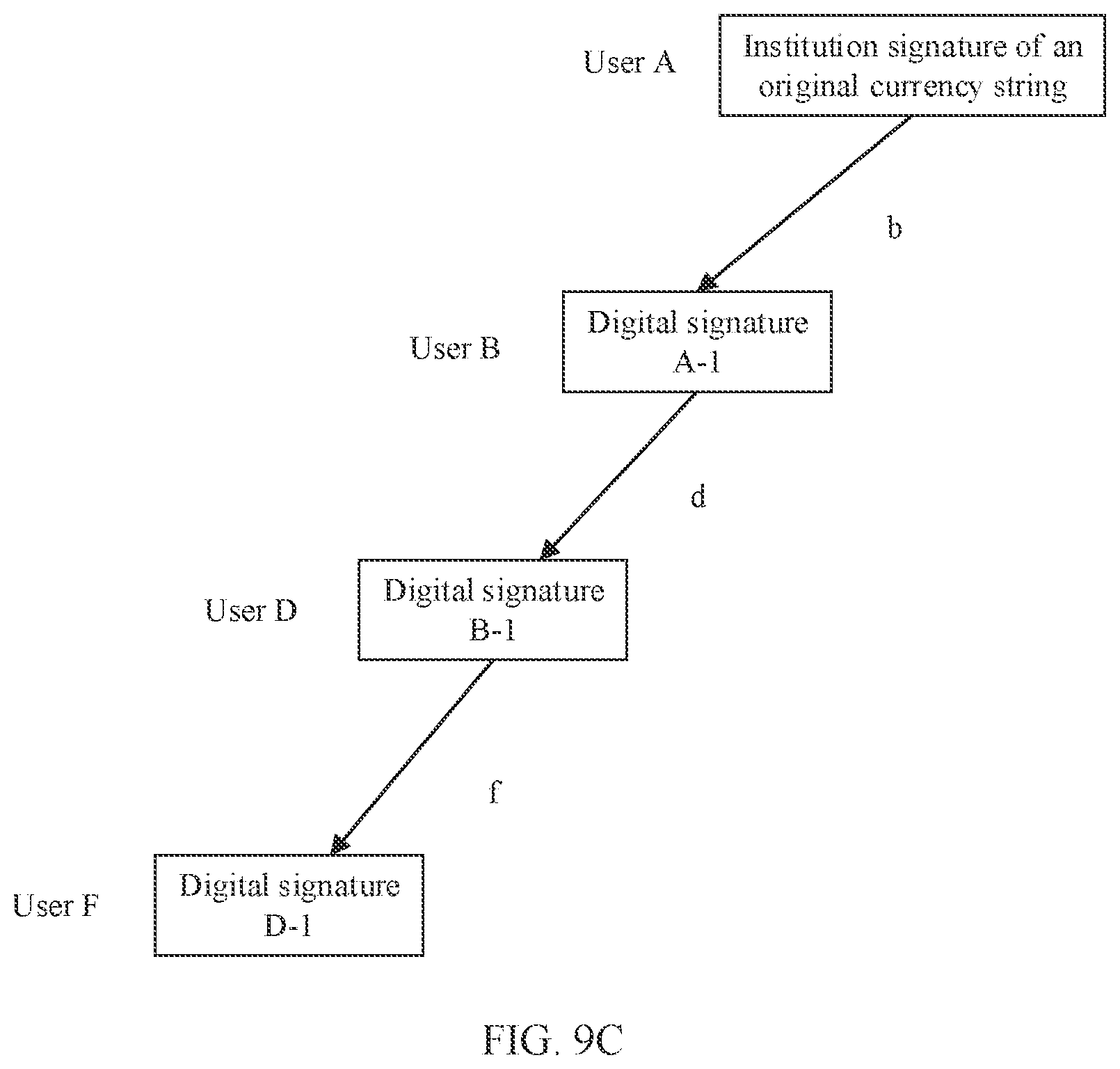 Patent US12619987 Figure 9 – Transaction verification method and apparatus using a secure element at a terminal device to verify validity of the transaction
