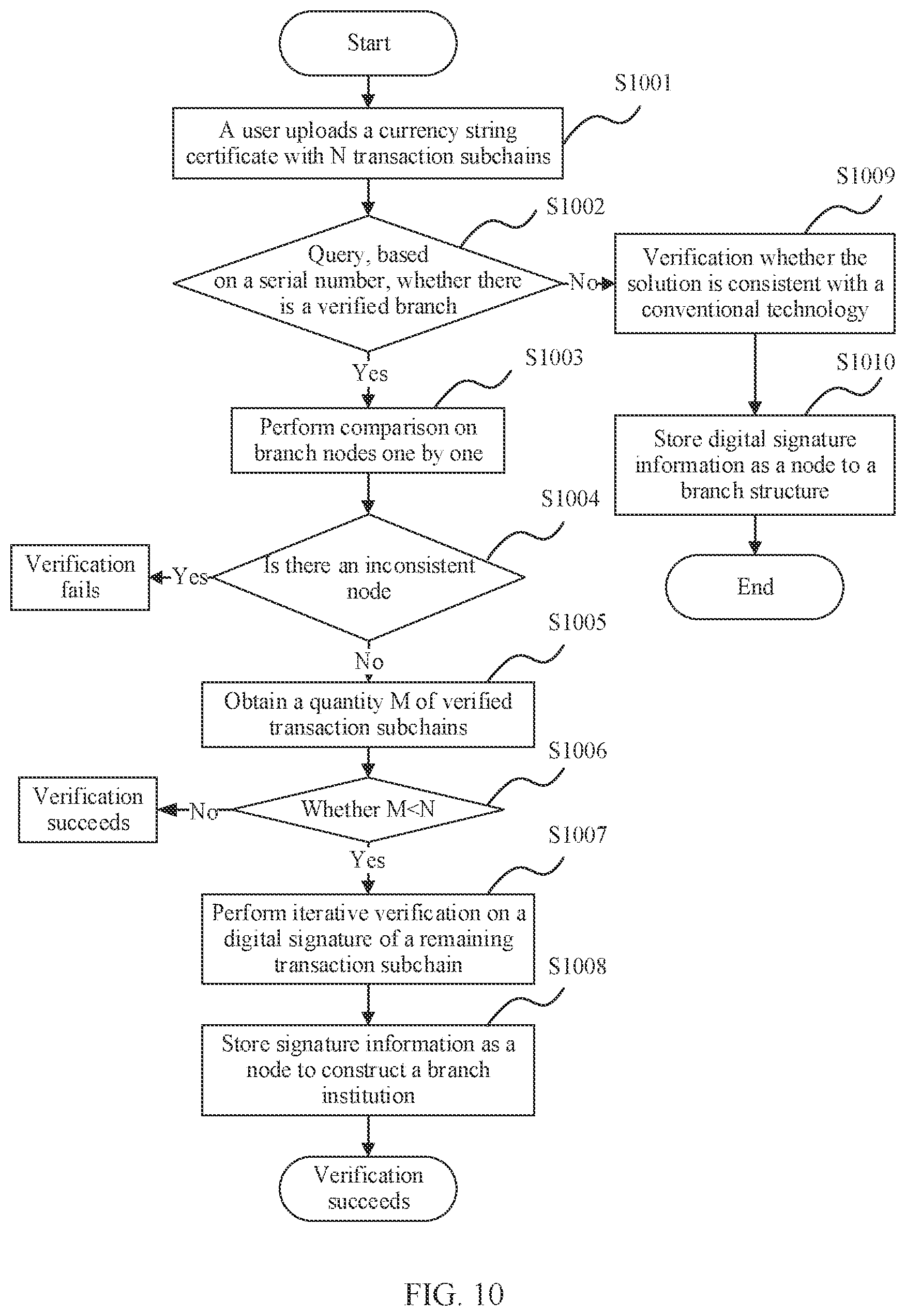 Patent US12619987 Figure 10 – Transaction verification method and apparatus using a secure element at a terminal device to verify validity of the transaction