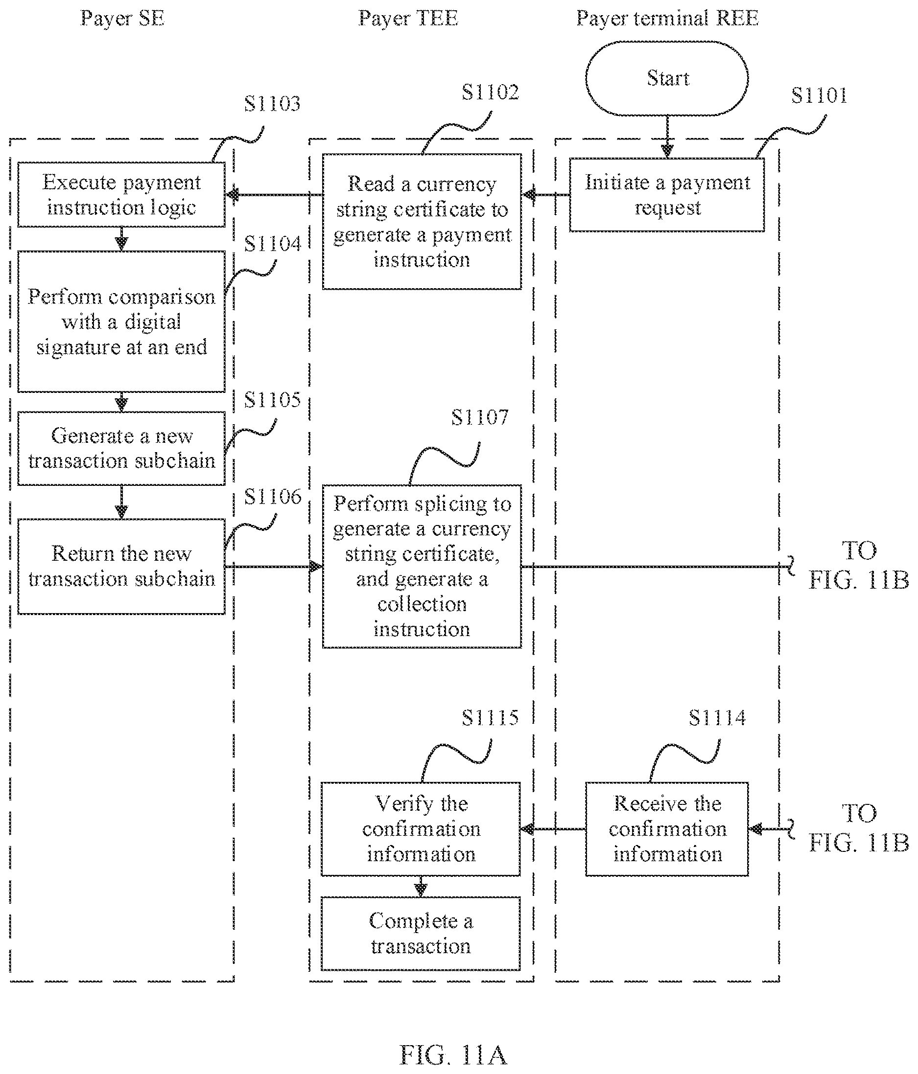 Patent US12619987 Figure 11 – Transaction verification method and apparatus using a secure element at a terminal device to verify validity of the transaction