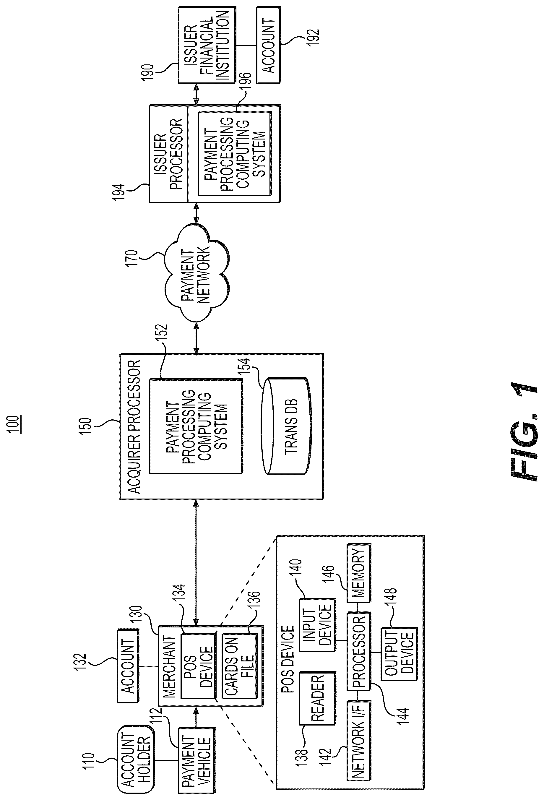 Patent US12619988 — Systems and methods for single message transactions with batch settlement — Figure 1