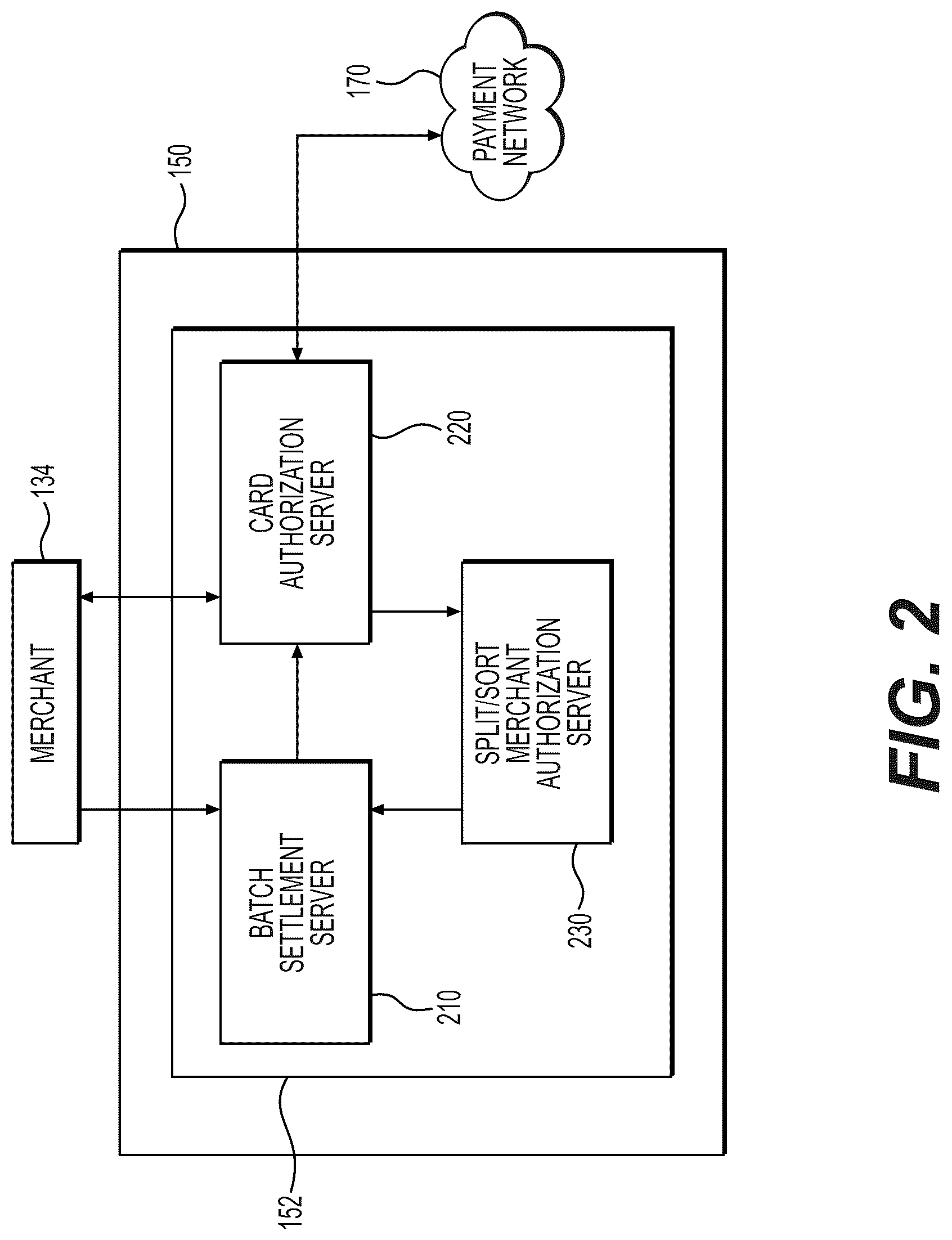 Patent US12619988 Figure 2 – Systems and methods for single message transactions with batch settlement