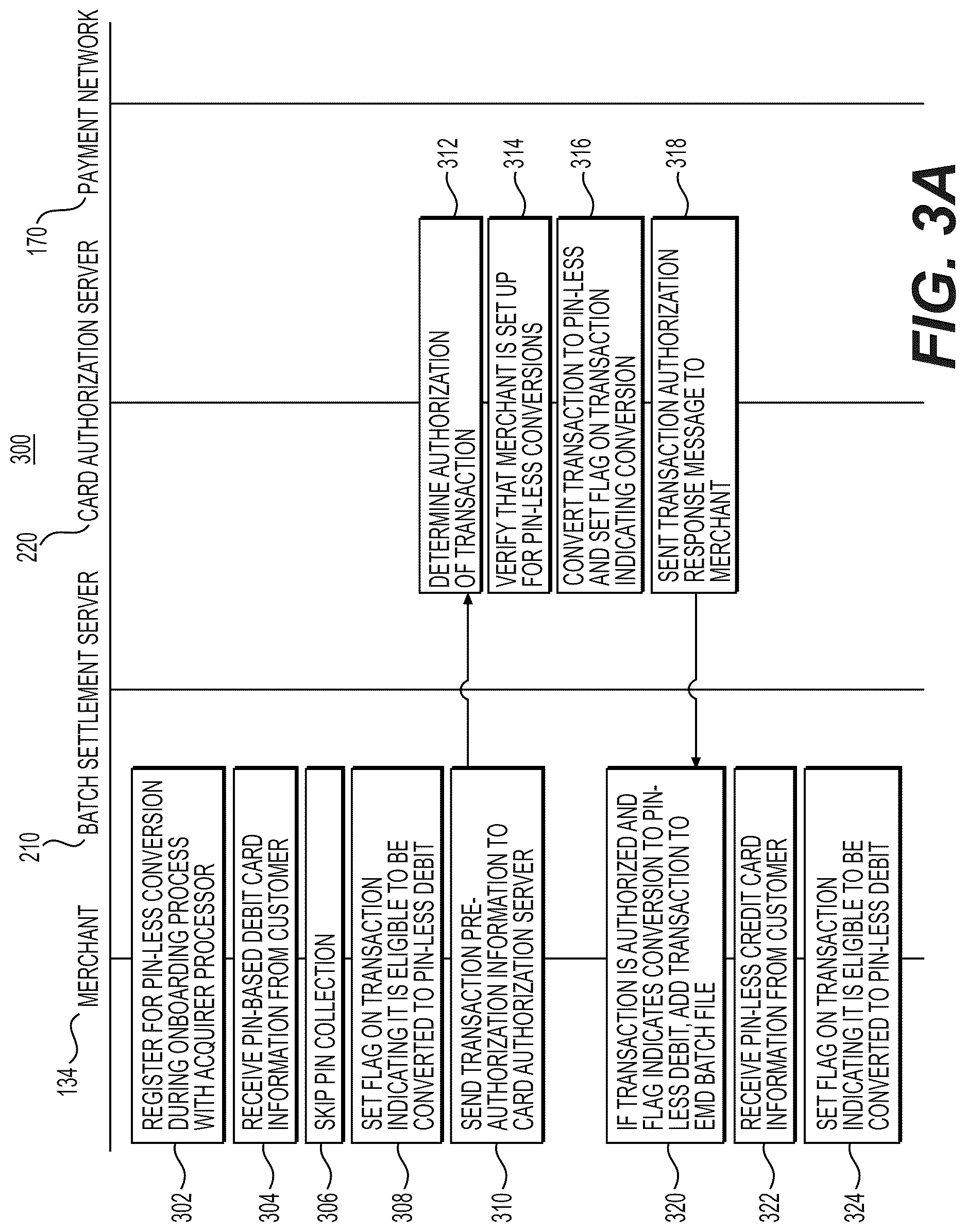 Patent US12619988 Figure 3 – Systems and methods for single message transactions with batch settlement