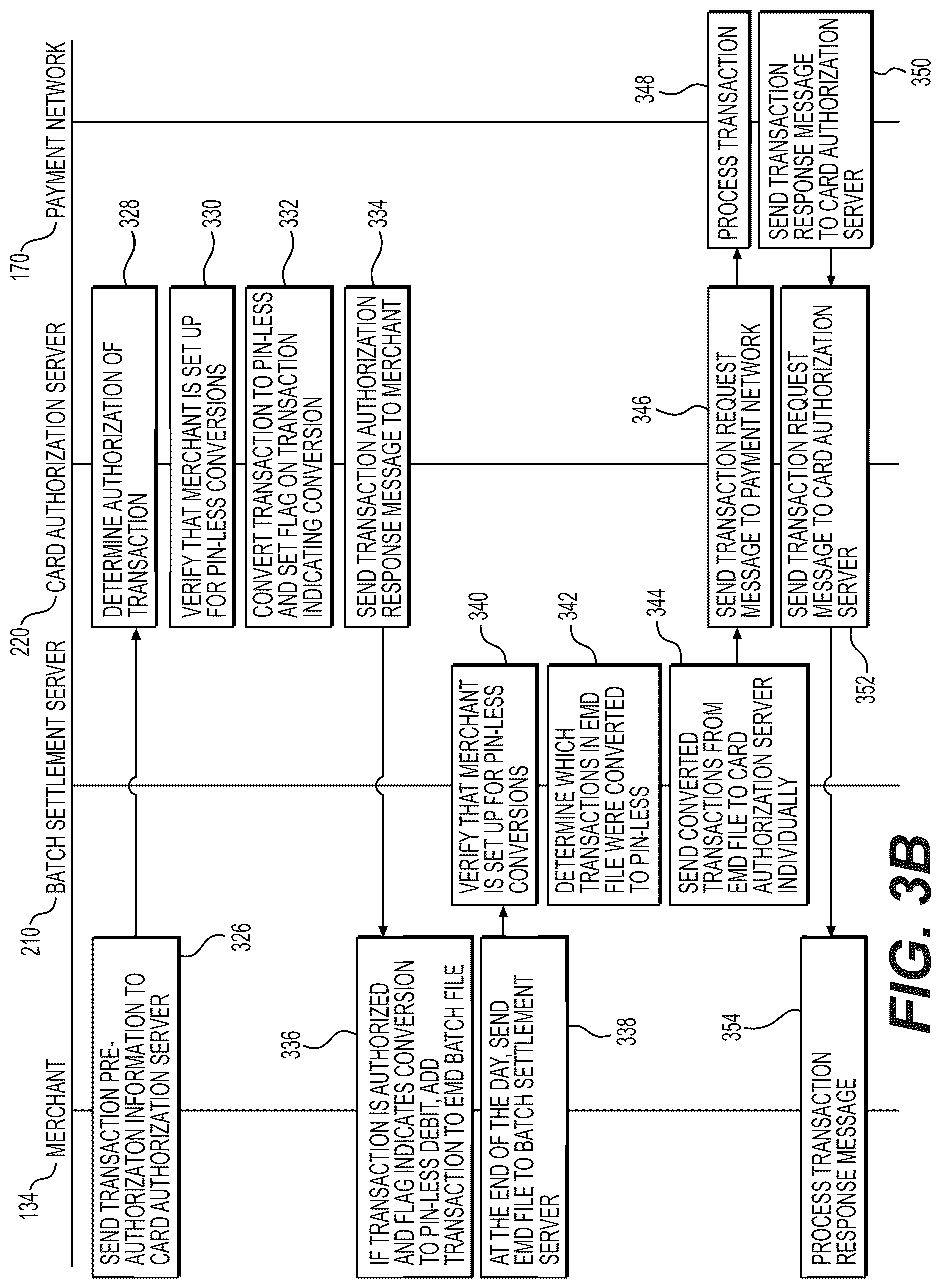 Patent US12619988 Figure 4 – Systems and methods for single message transactions with batch settlement
