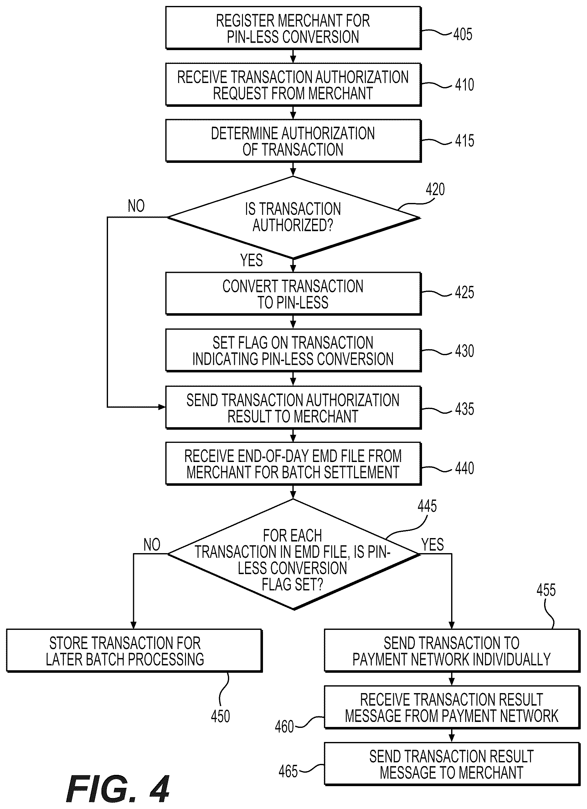 Patent US12619988 Figure 5 – Systems and methods for single message transactions with batch settlement