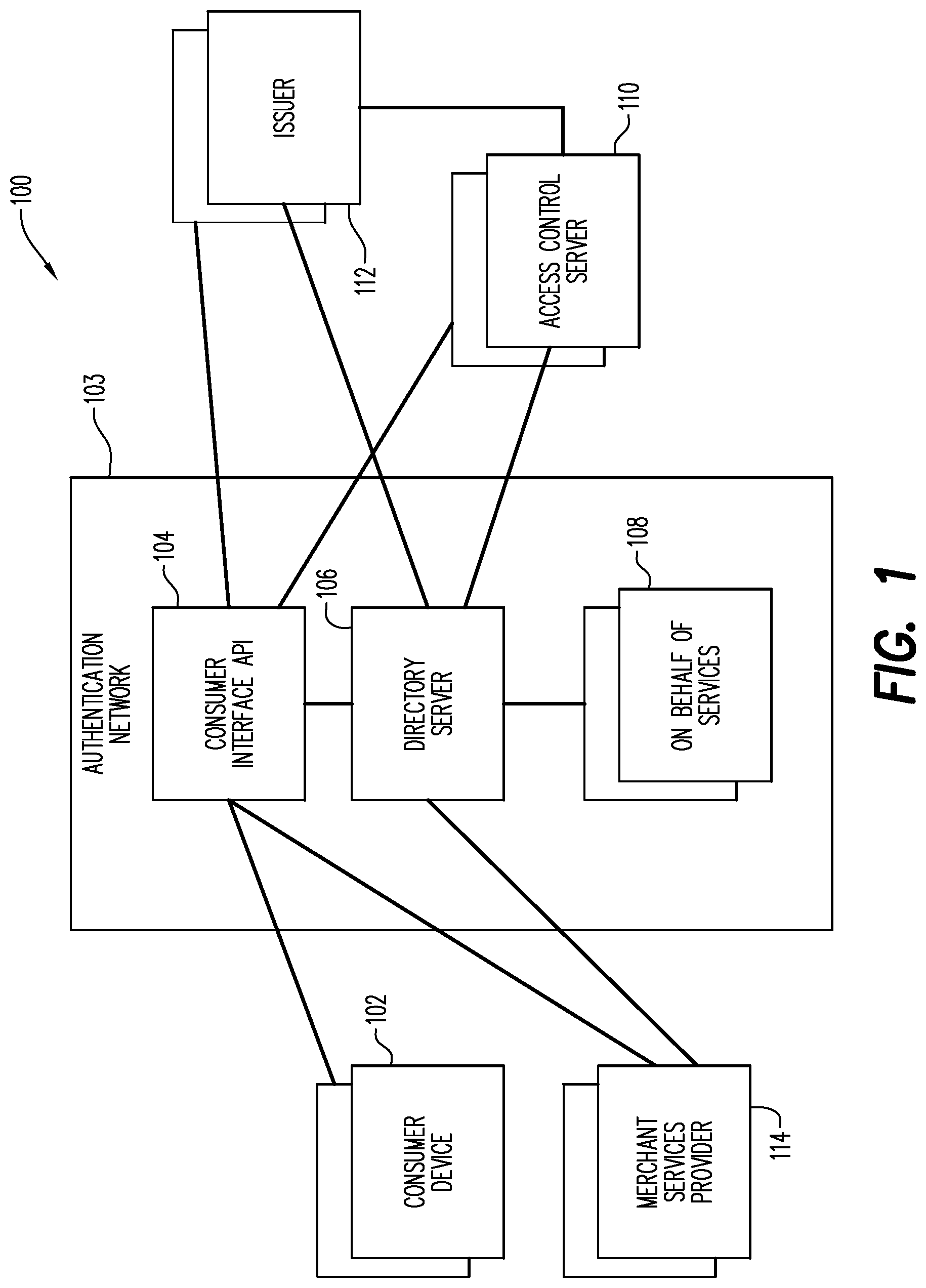 Patent US12619989 Figure 1 – Systems, apparatus and methods for improved authentication