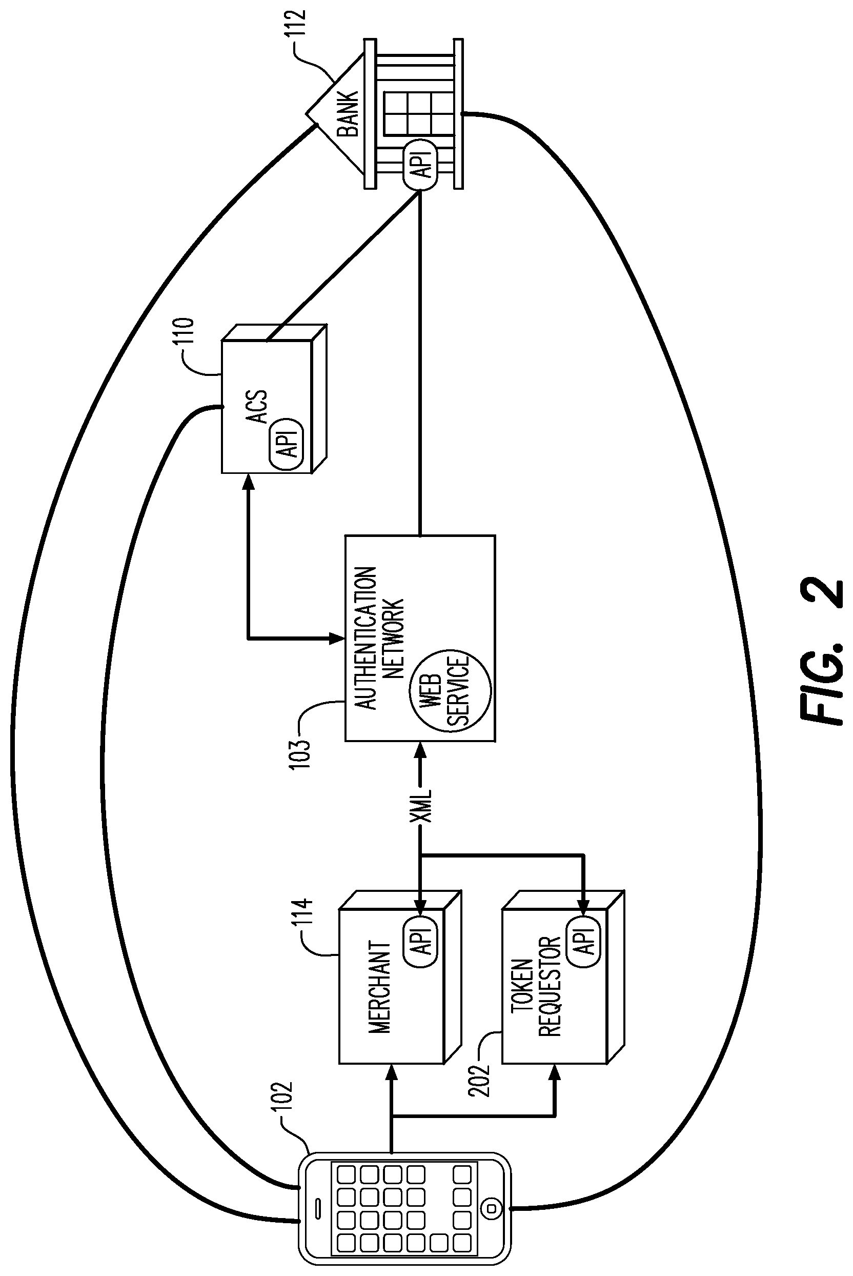 Patent US12619989 Figure 2 – Systems, apparatus and methods for improved authentication